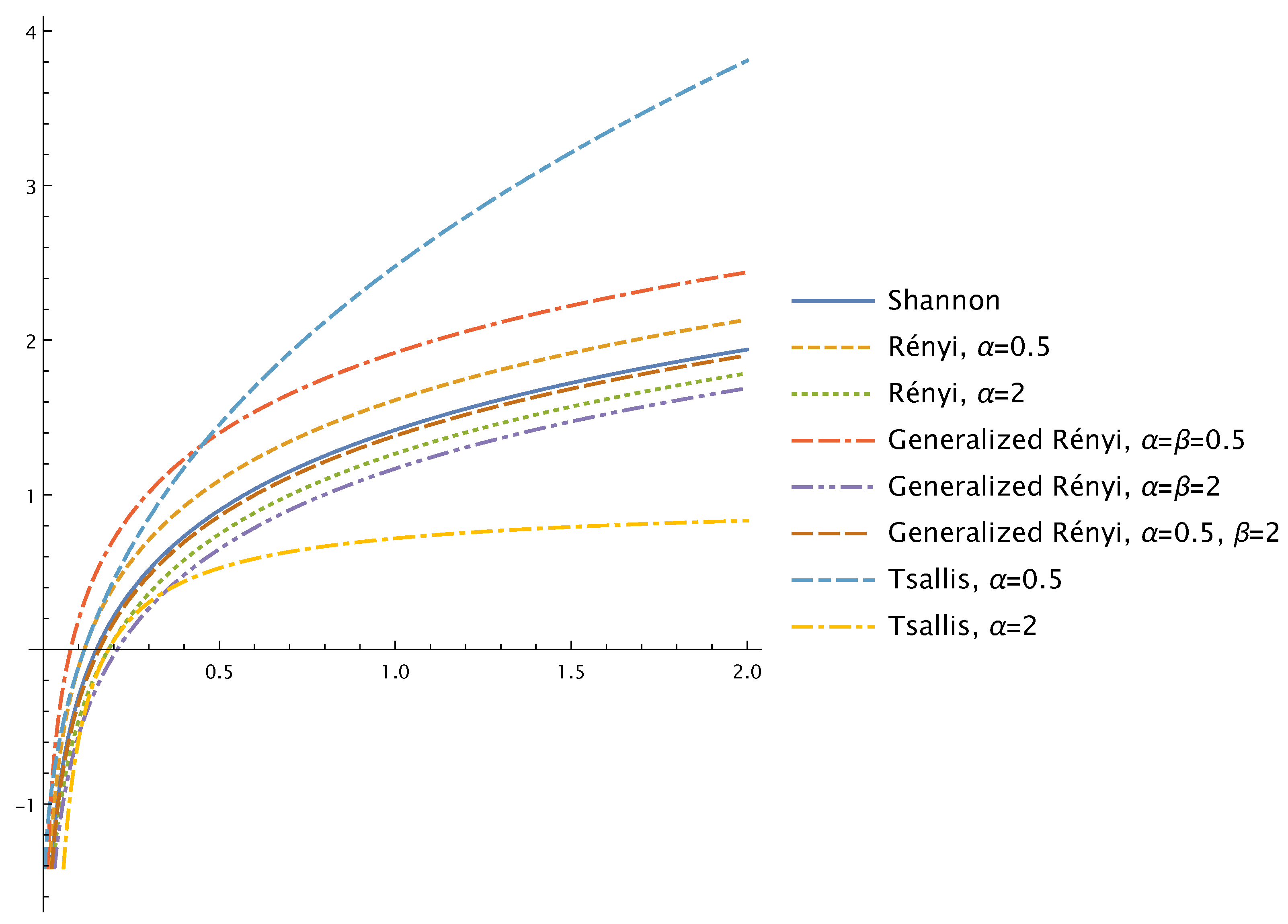 Axioms 12 01026 g008