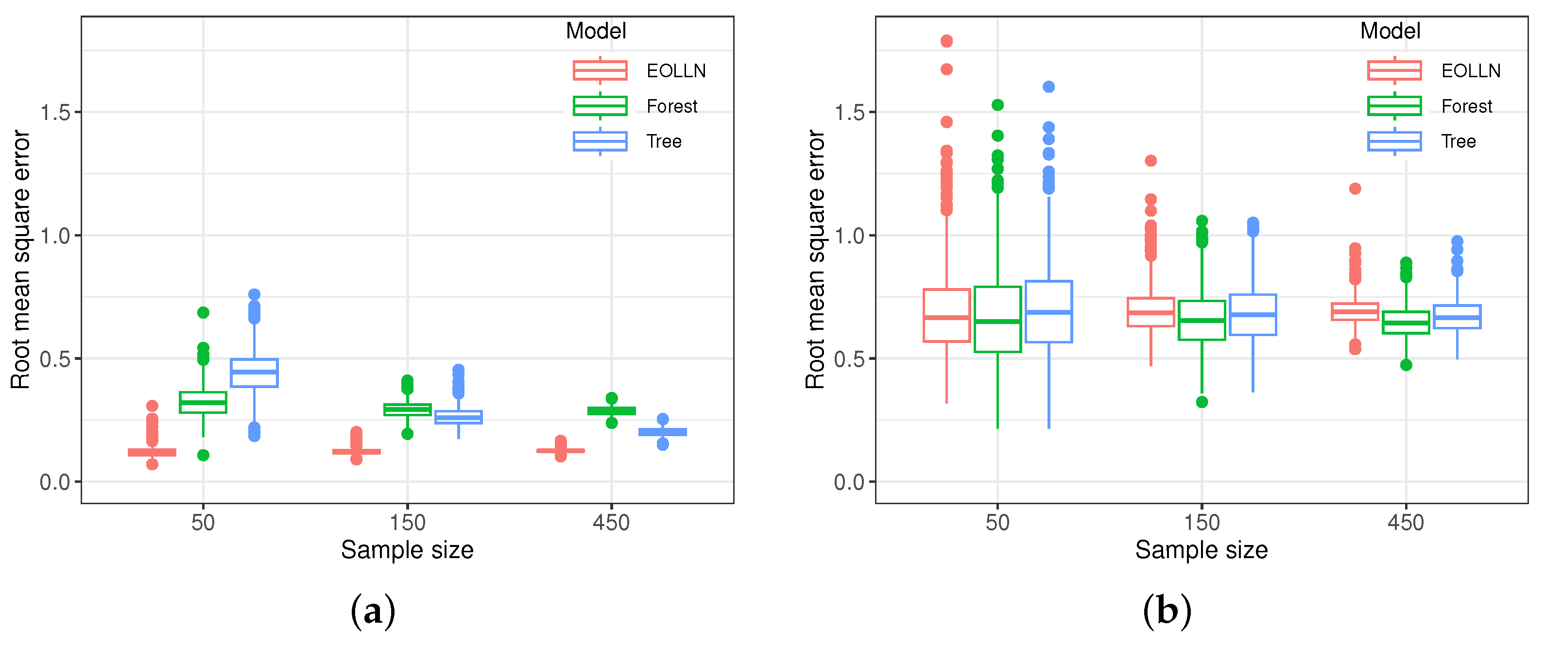 Axioms 12 01027 g008