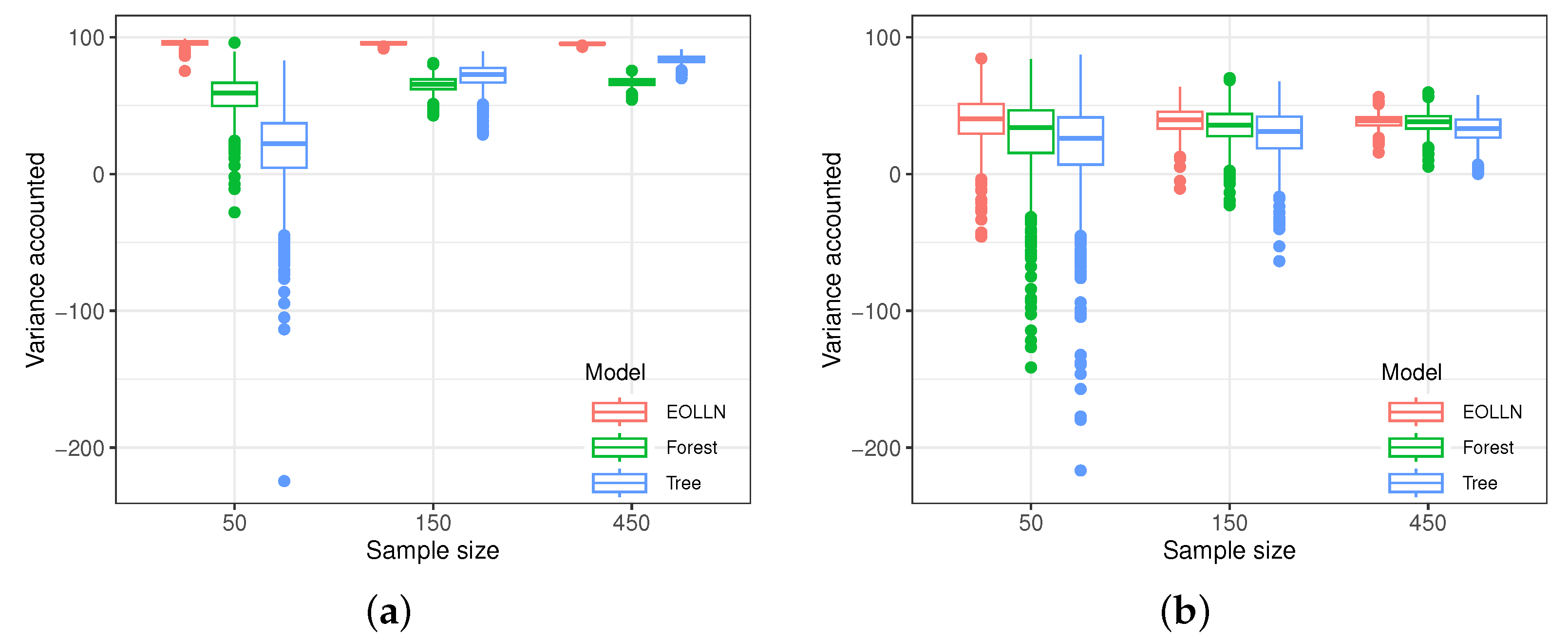 Axioms 12 01027 g009