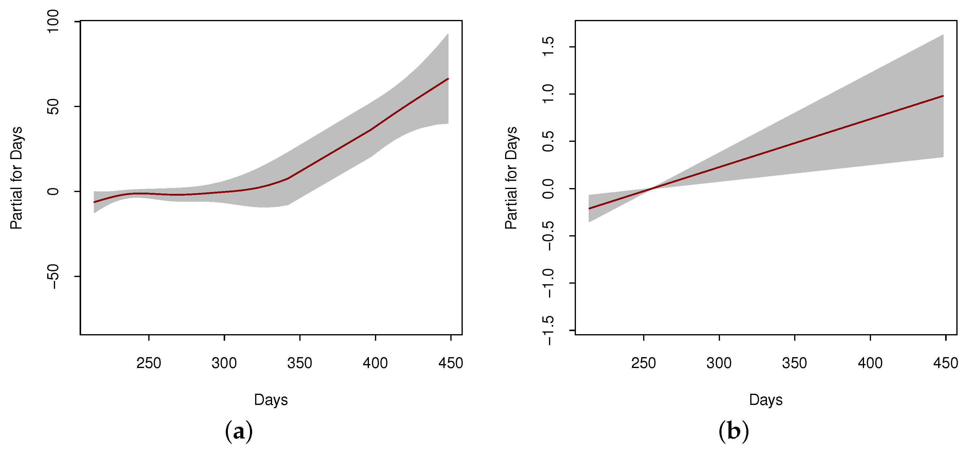 Axioms 12 01027 g011