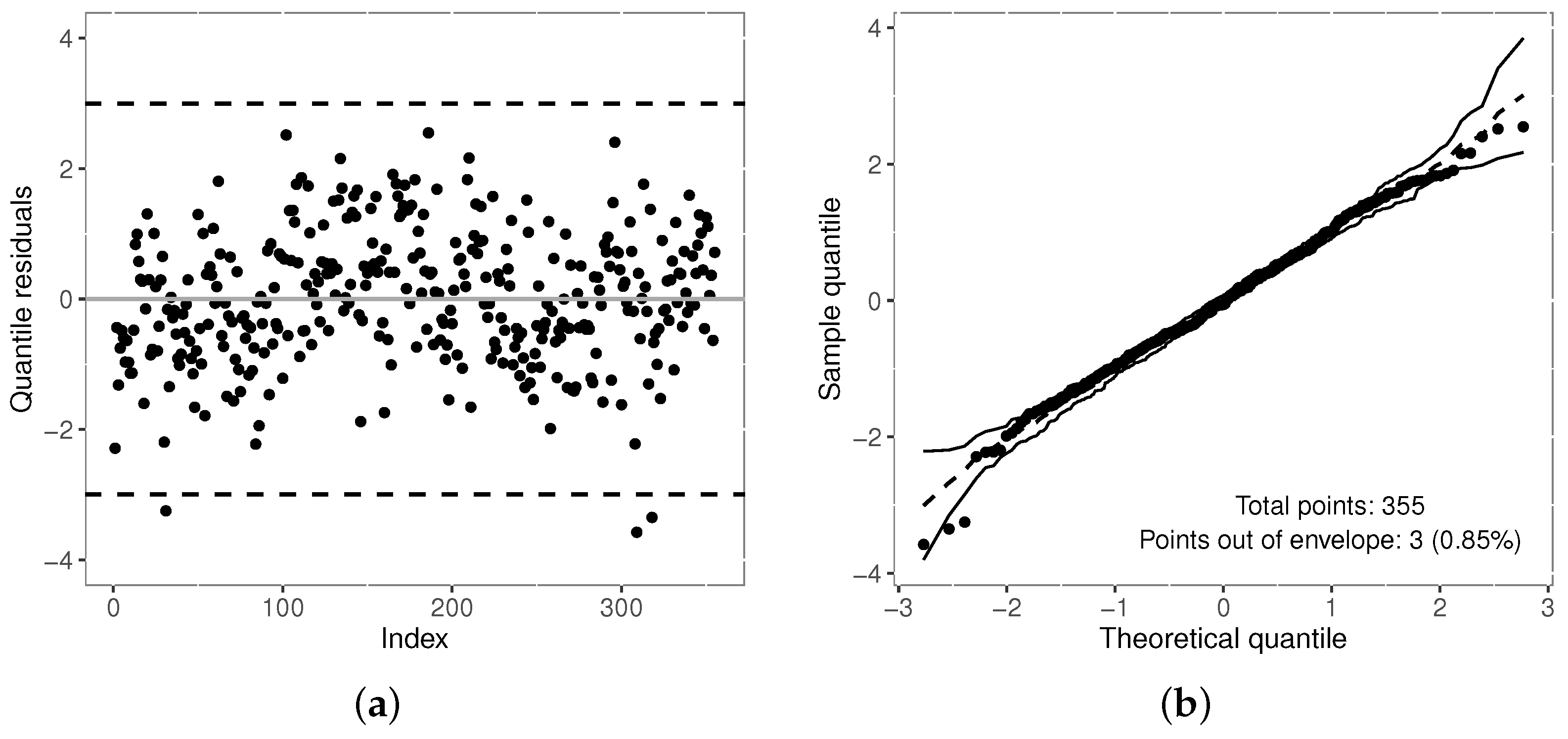 Axioms 12 01027 g013