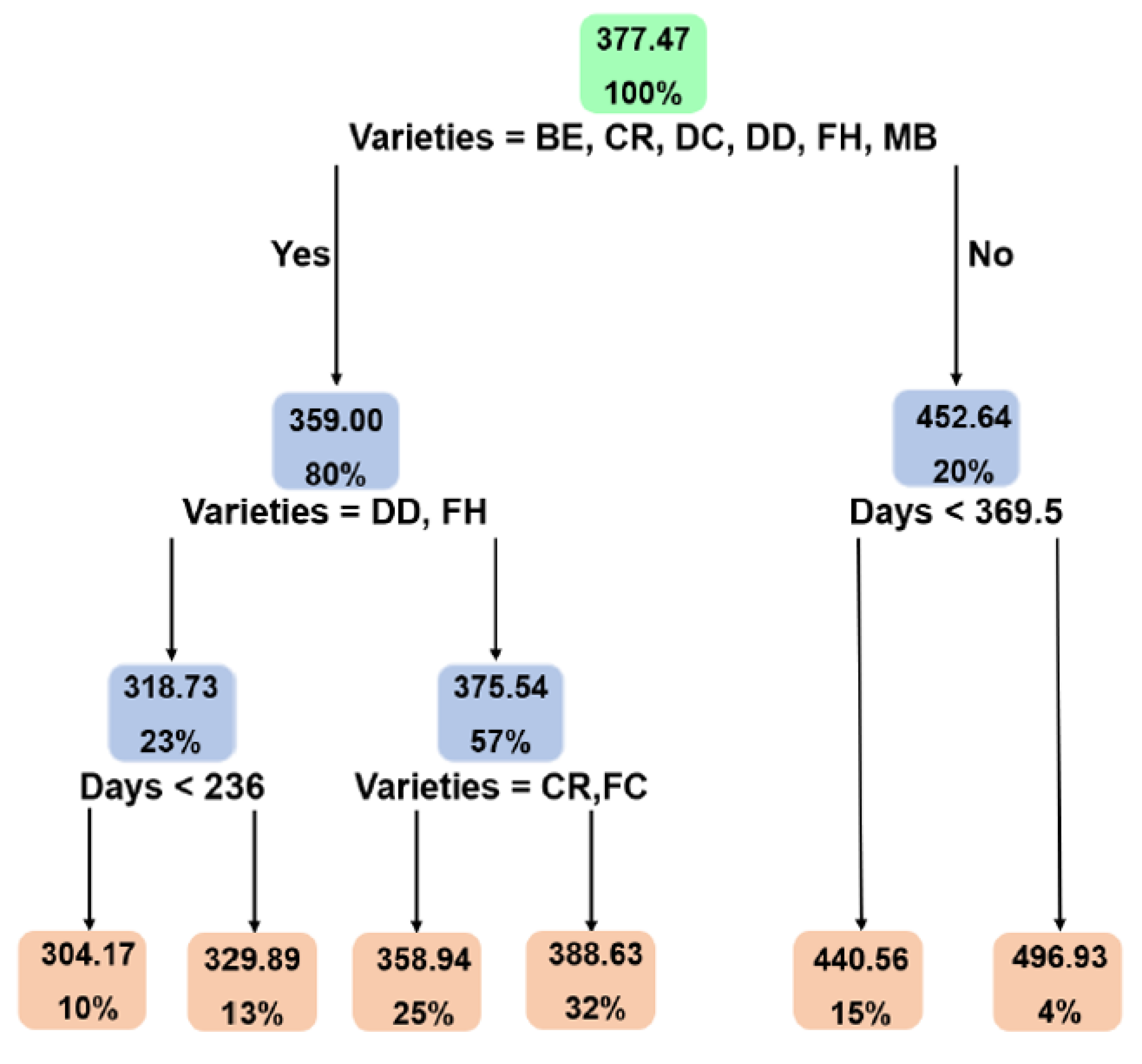 Axioms 12 01027 g016