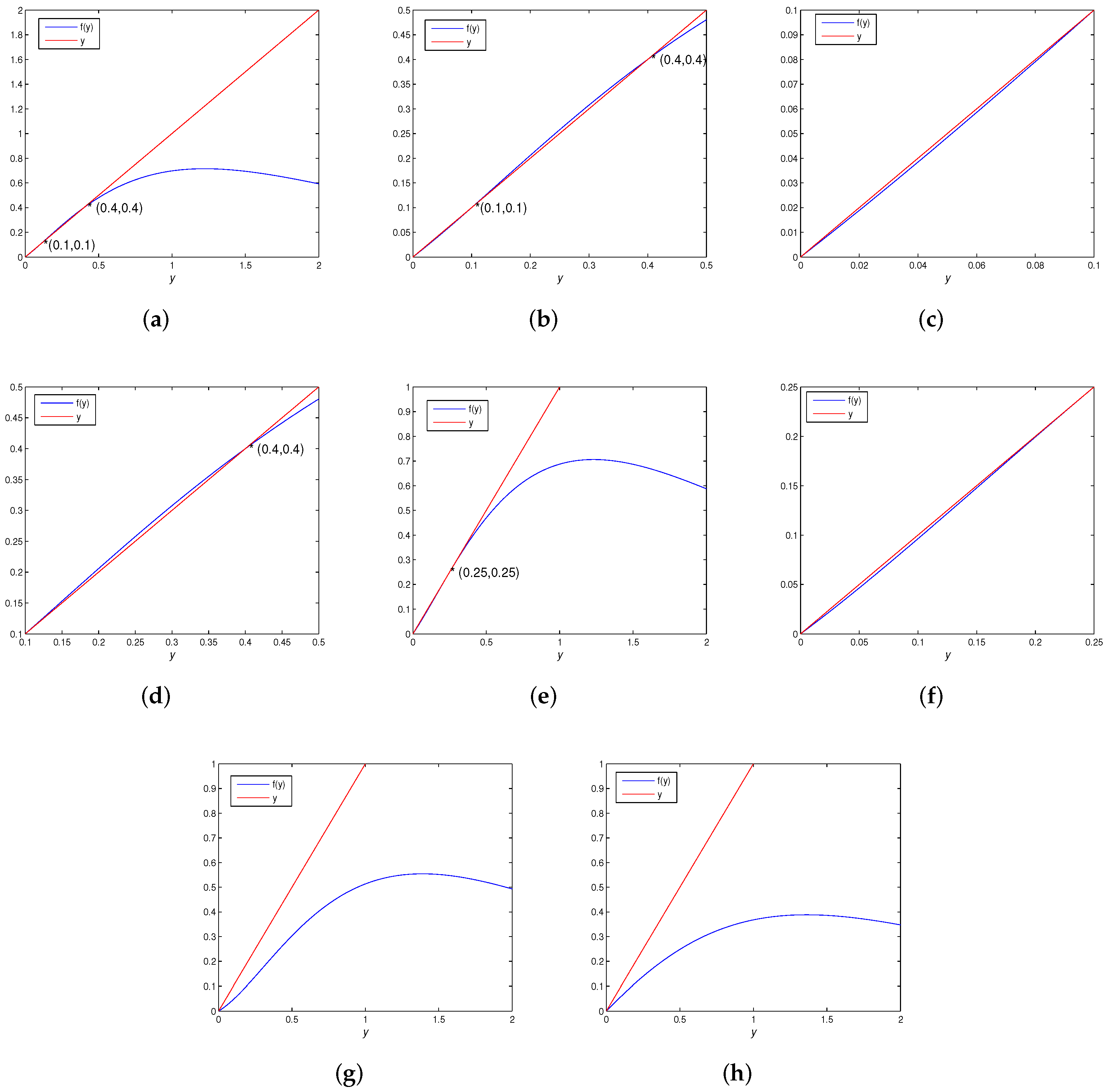 Axioms 12 01031 g002