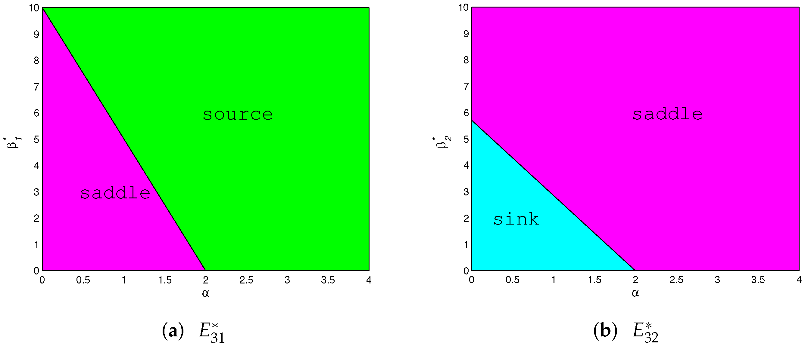 Axioms 12 01031 g005