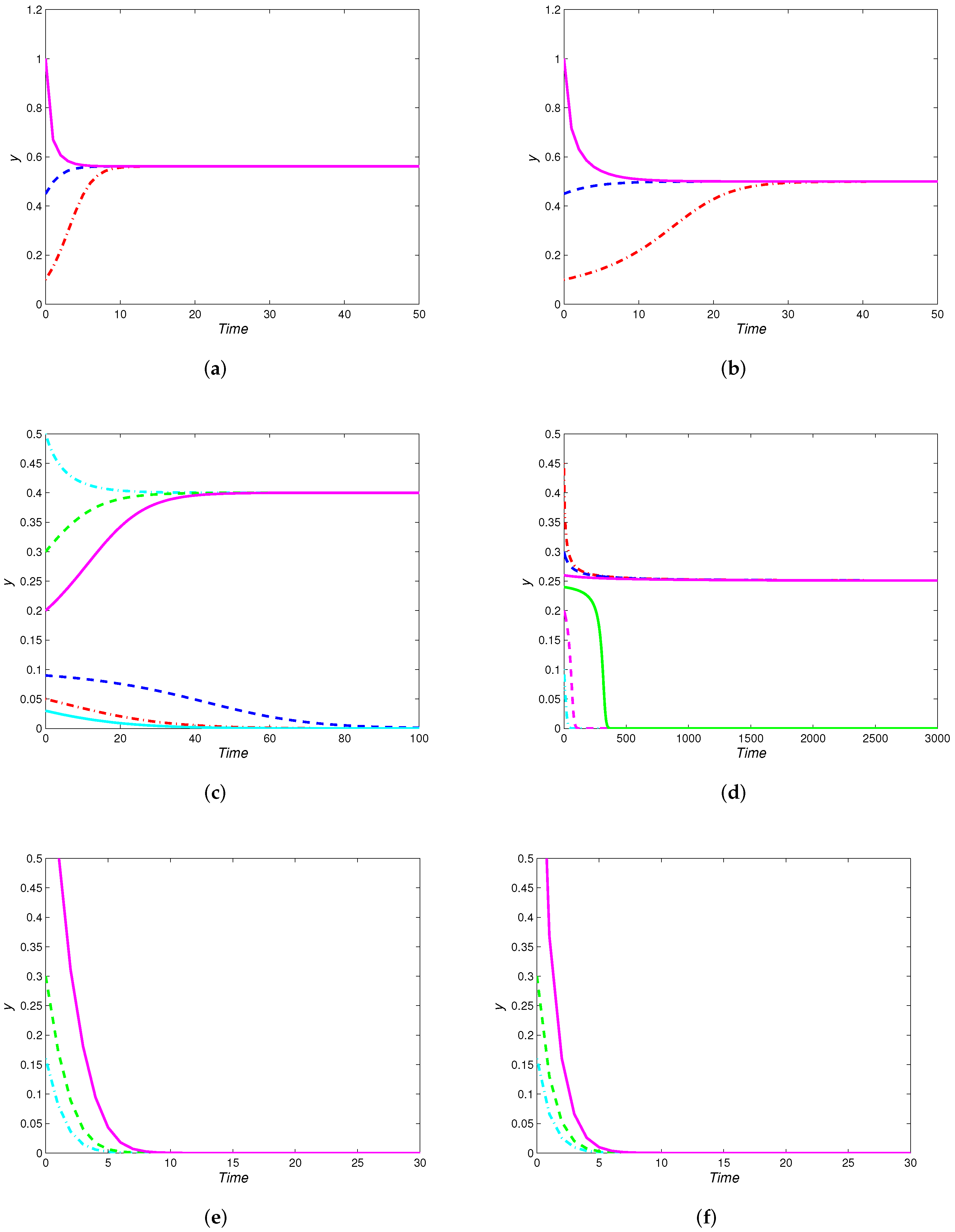 Axioms 12 01031 g006