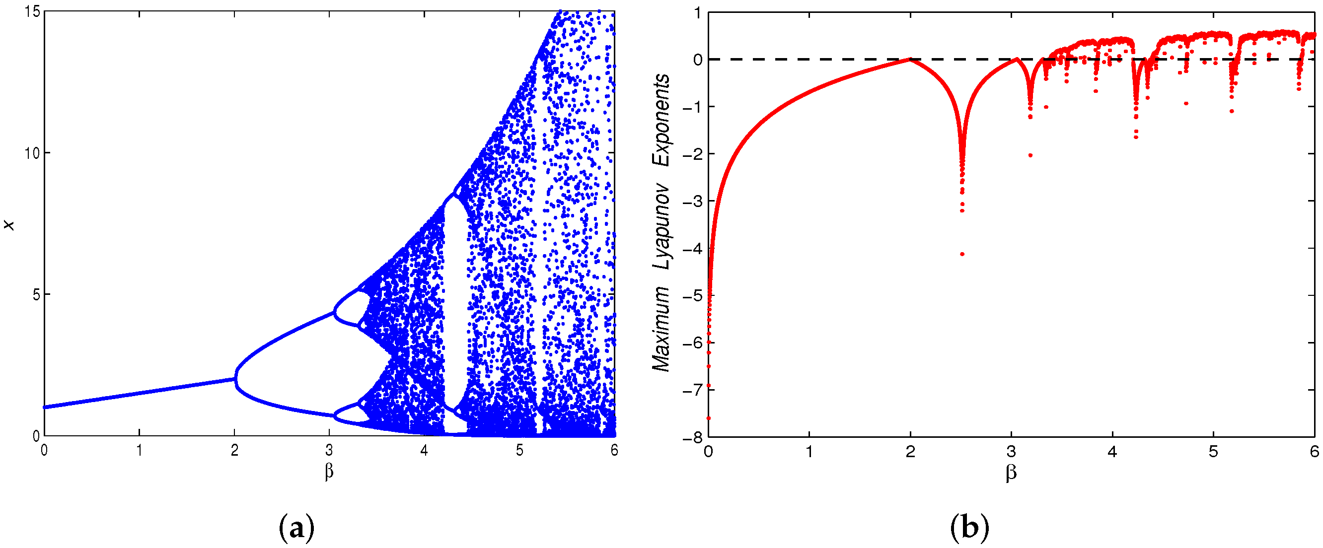 Axioms 12 01031 g010