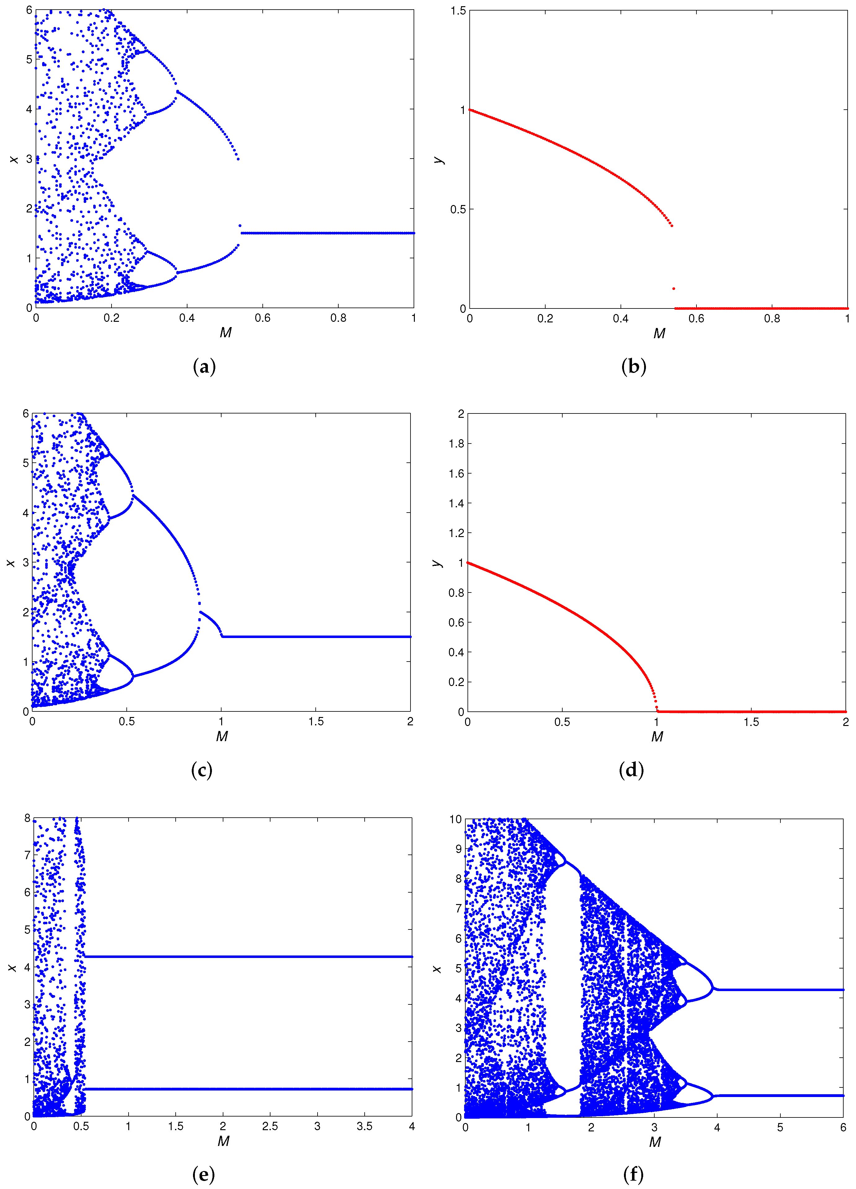 Axioms 12 01031 g013