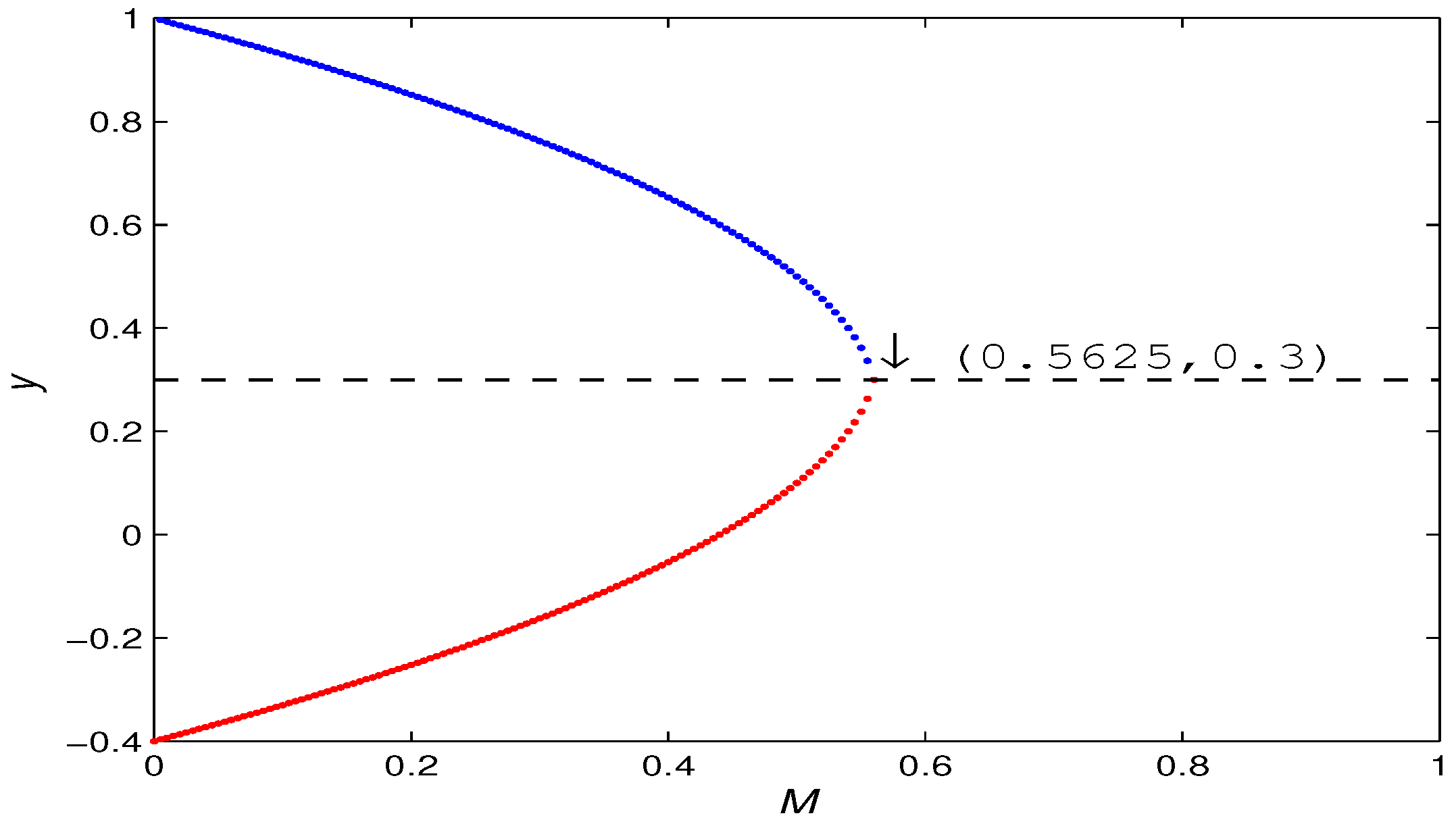 Axioms 12 01031 g014