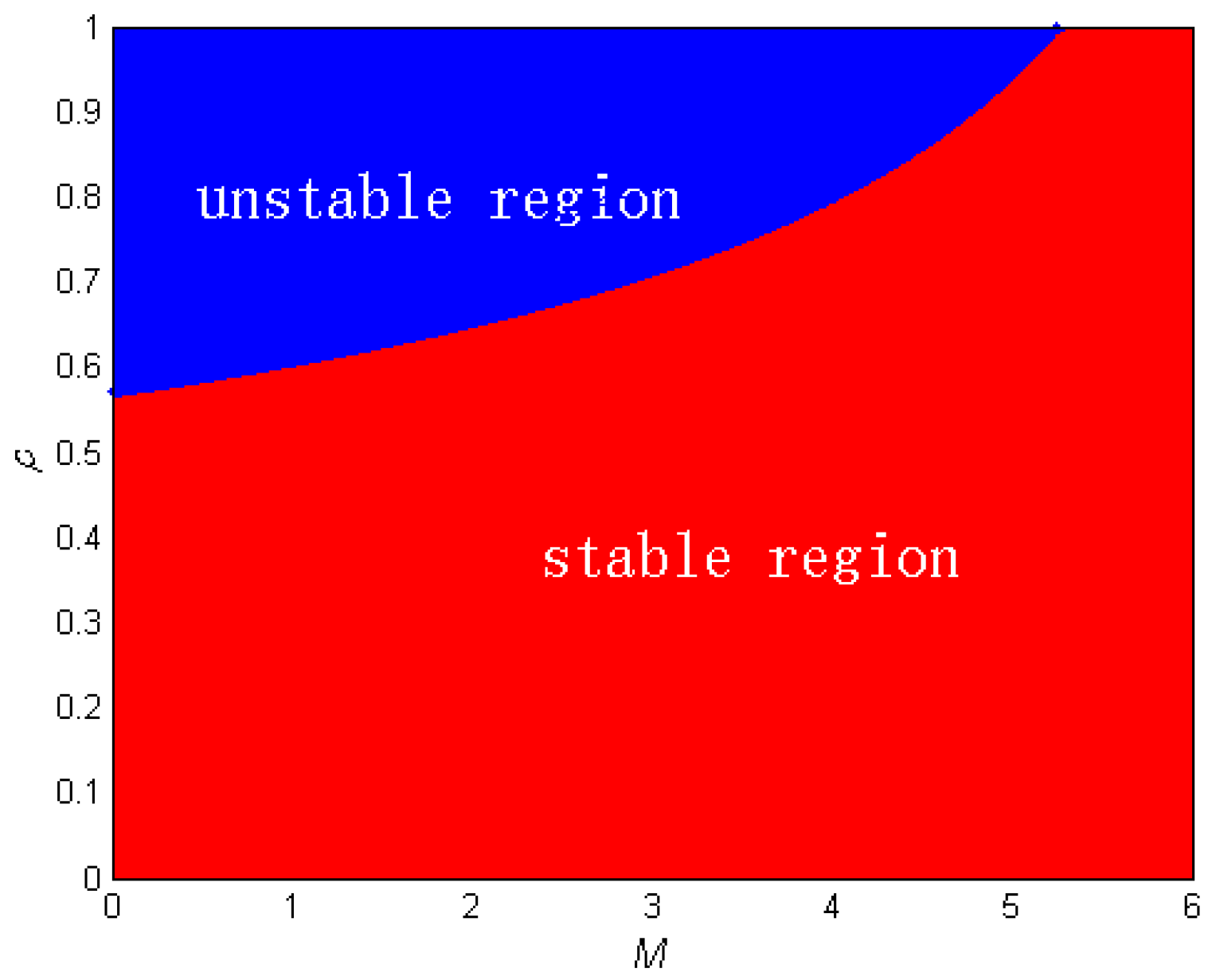 Axioms 12 01031 g016