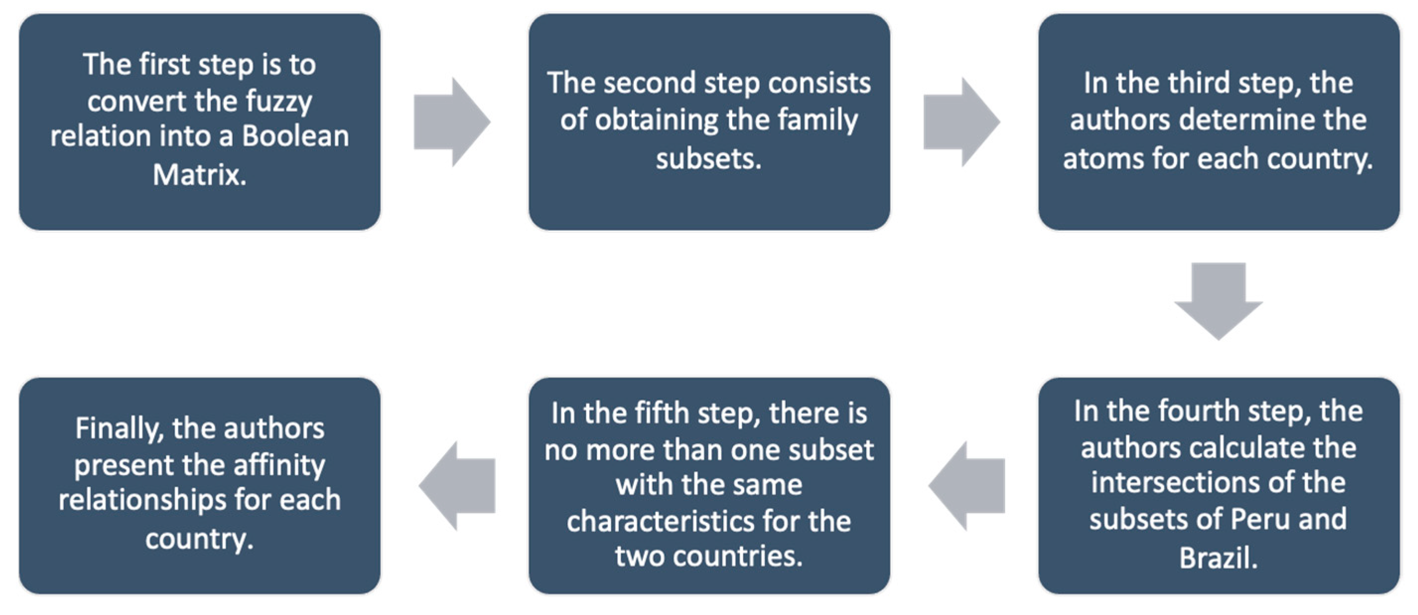 Axioms 12 01038 g002