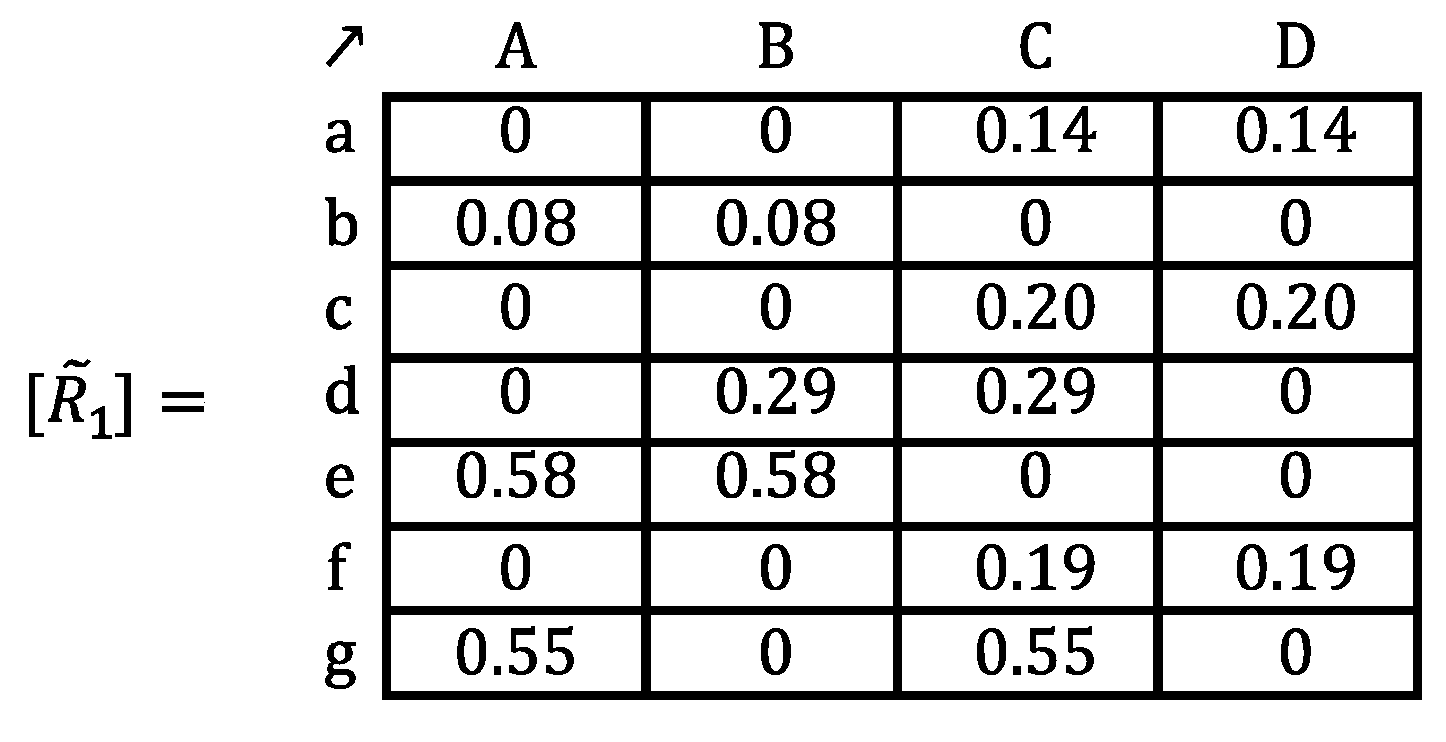 Axioms 12 01038 g003