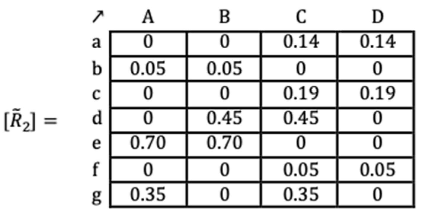Axioms 12 01038 g004