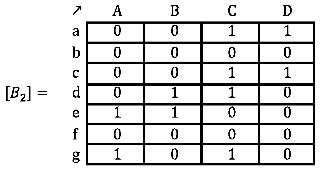 Axioms 12 01038 g006