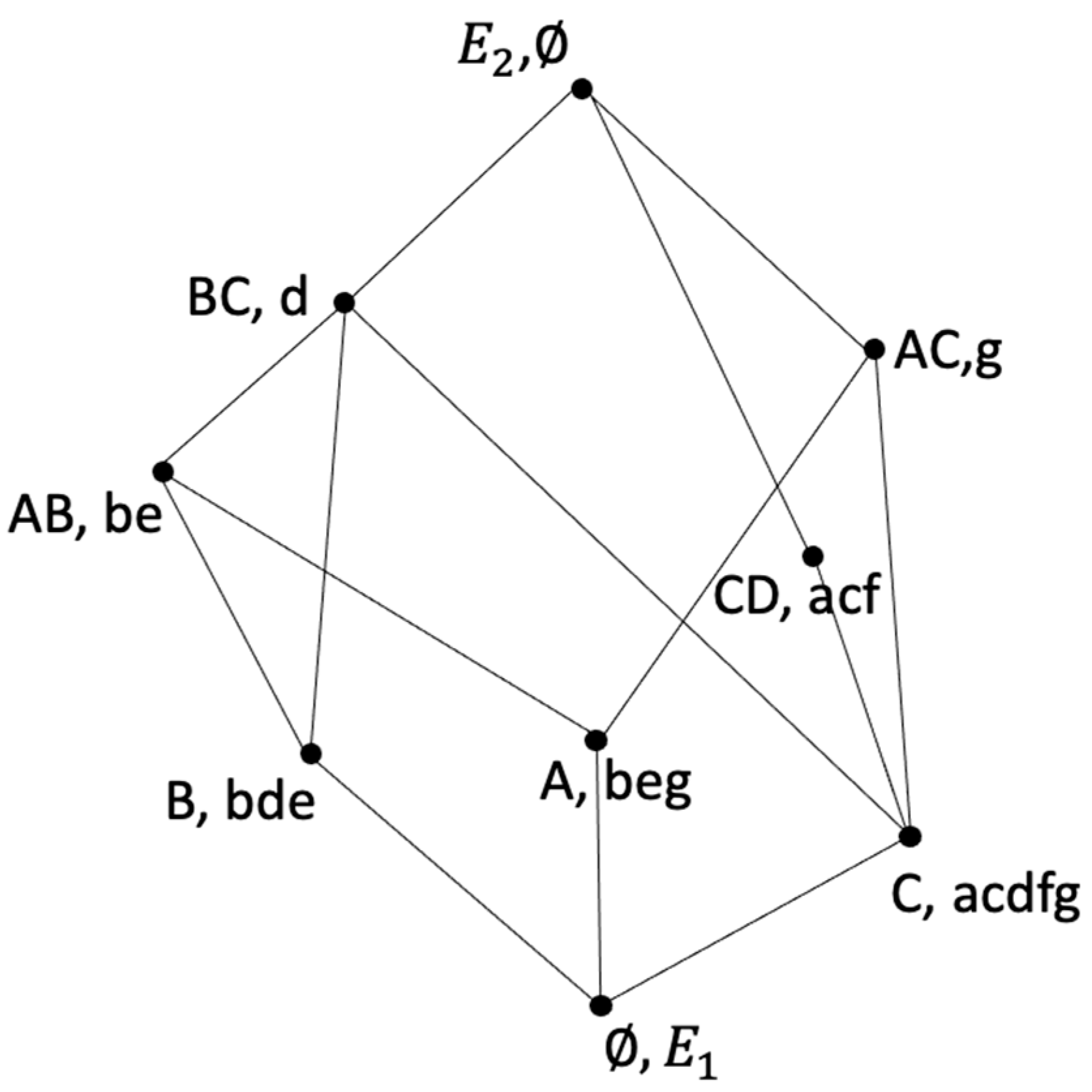 Axioms 12 01038 g009