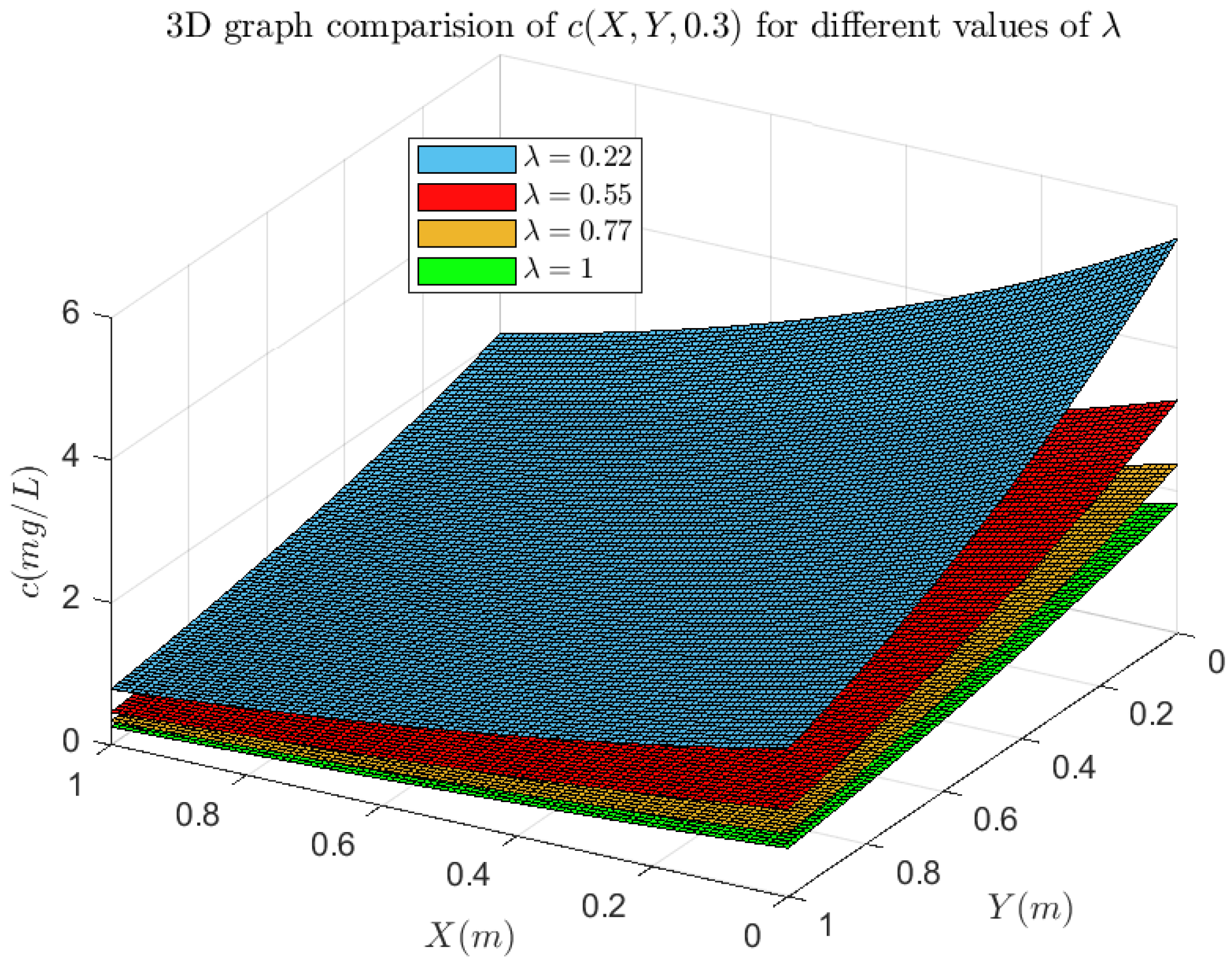 Axioms 12 01039 g004