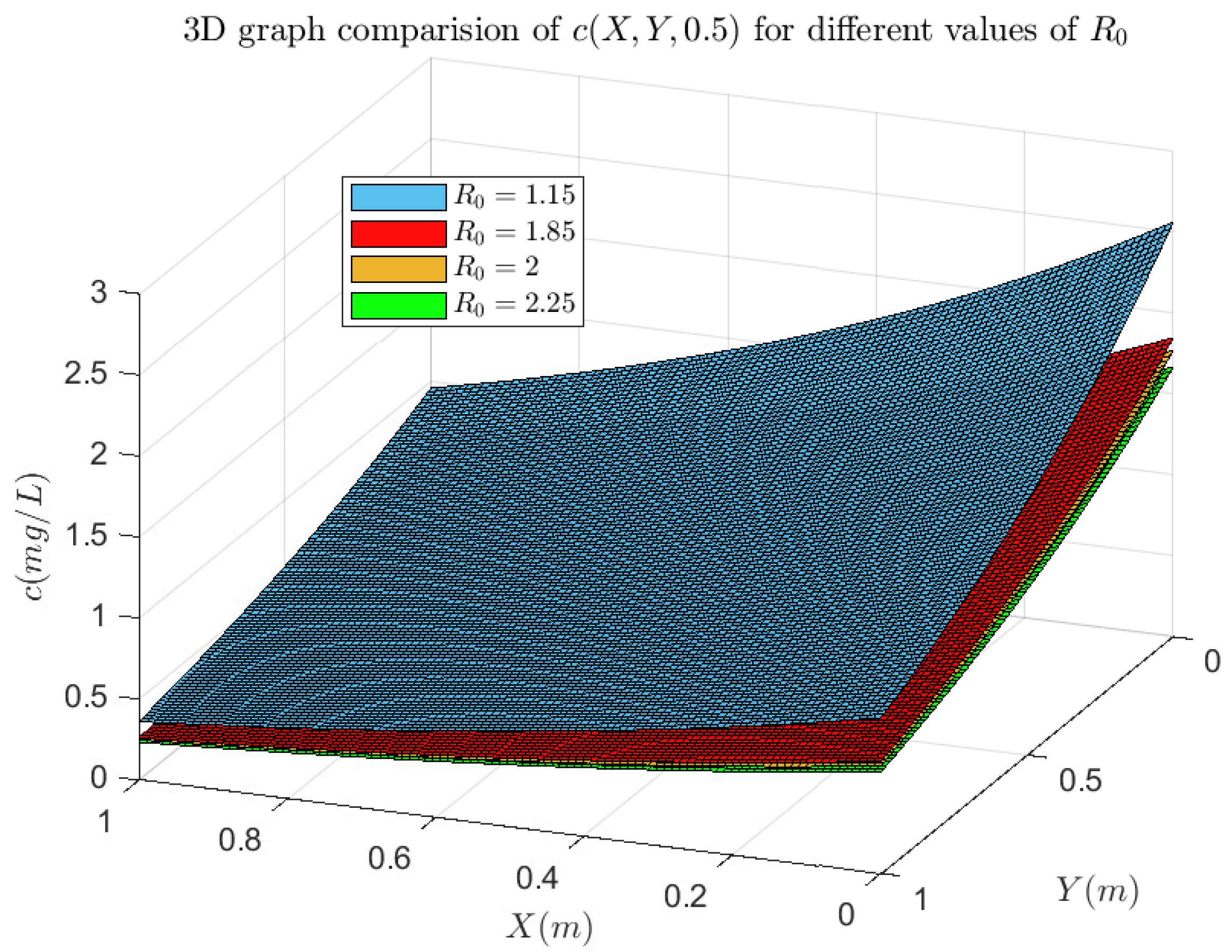 Axioms 12 01039 g005