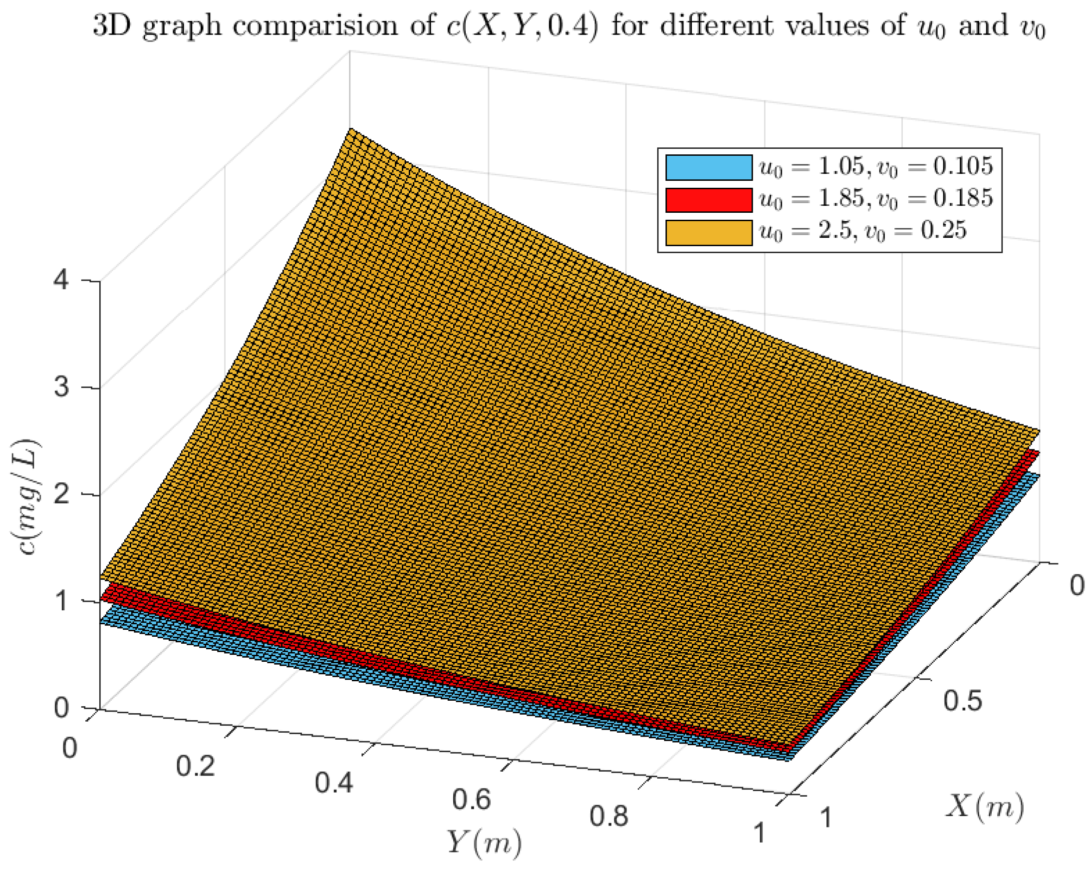 Axioms 12 01039 g006