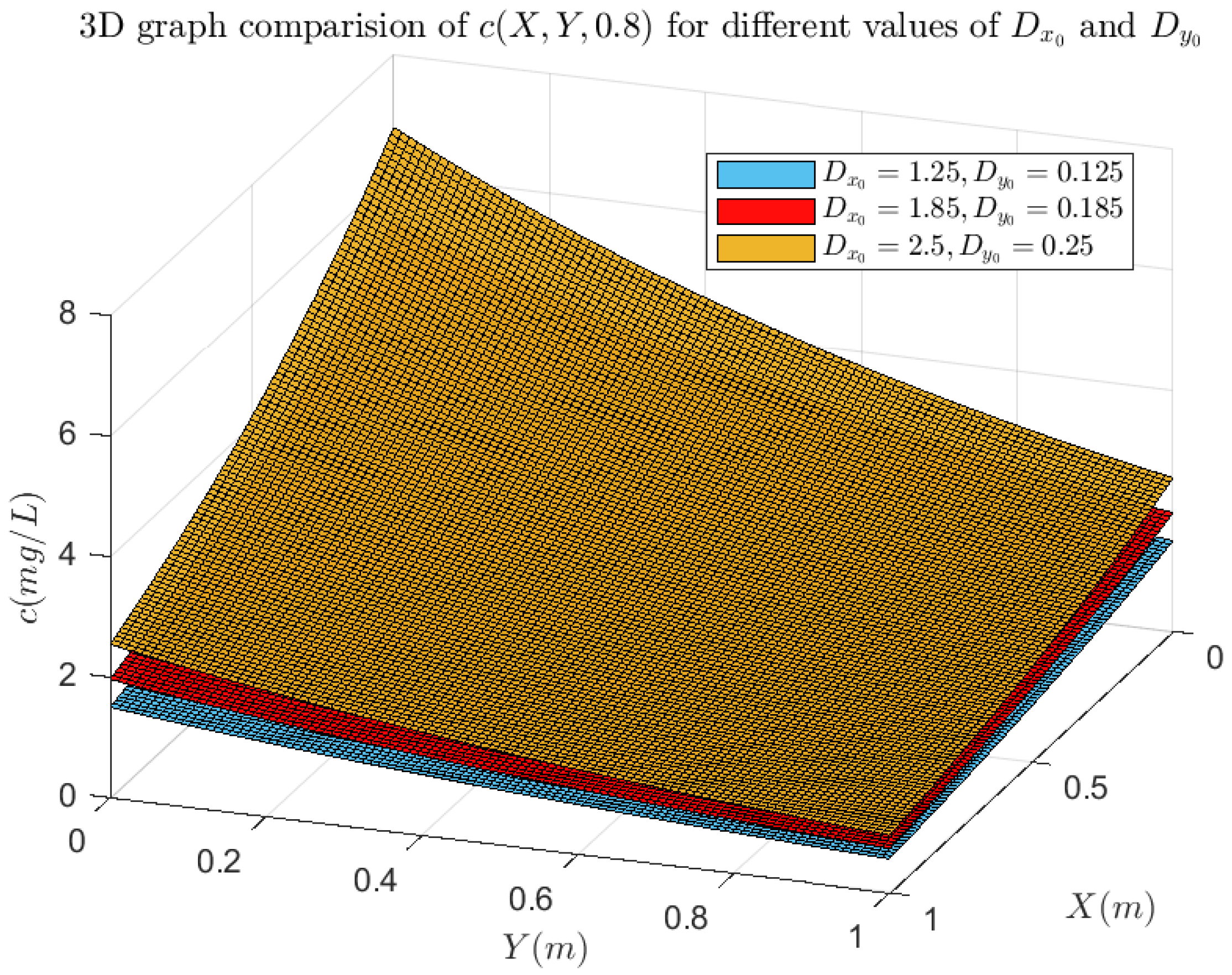 Axioms 12 01039 g007