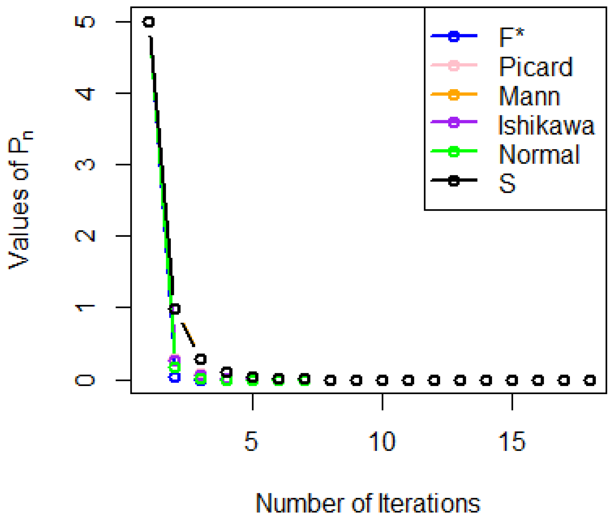 Axioms 12 01041 g001