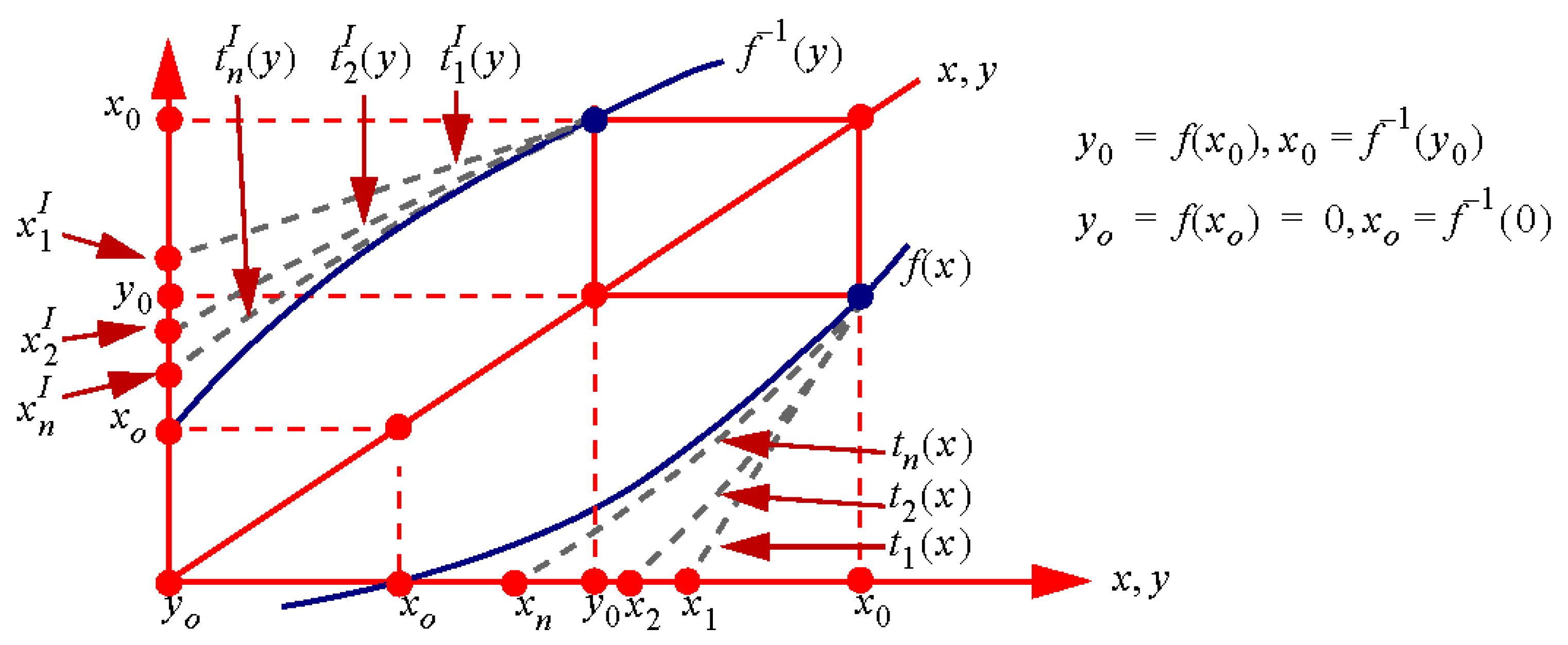 Axioms 12 01042 g001