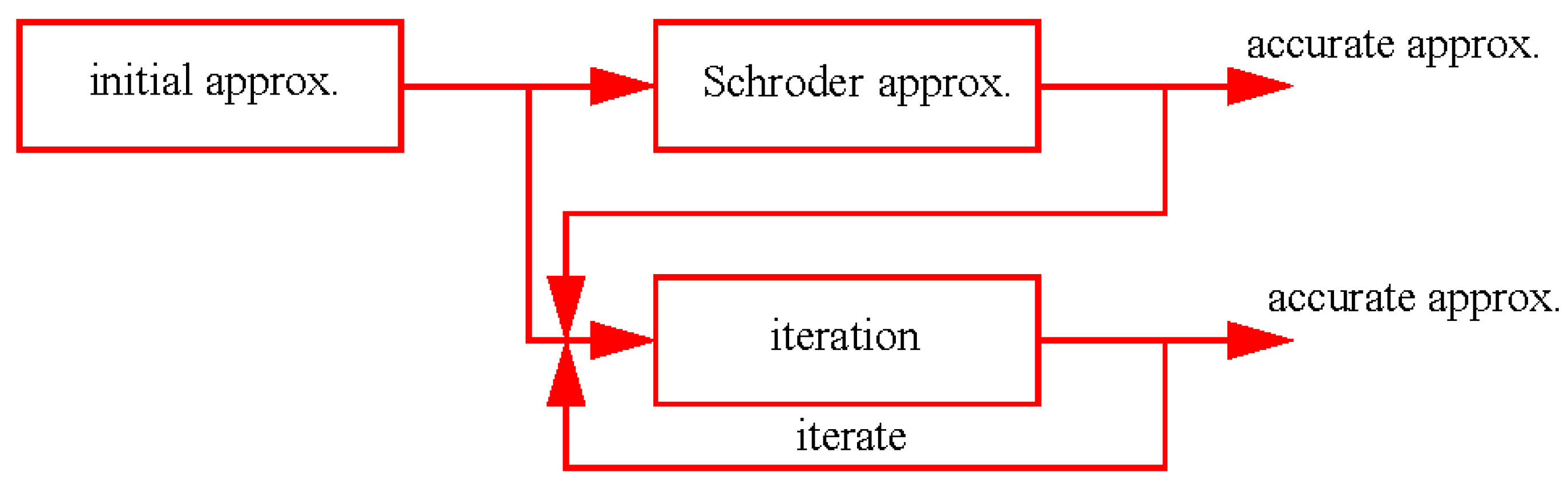 Axioms 12 01042 g003