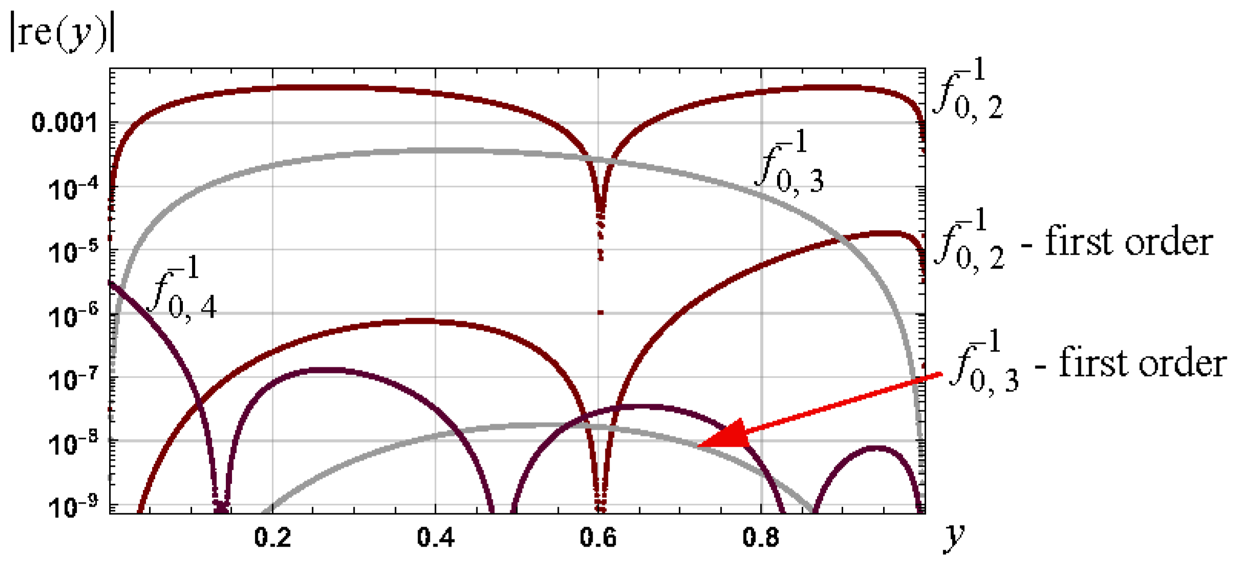 Axioms 12 01042 g005