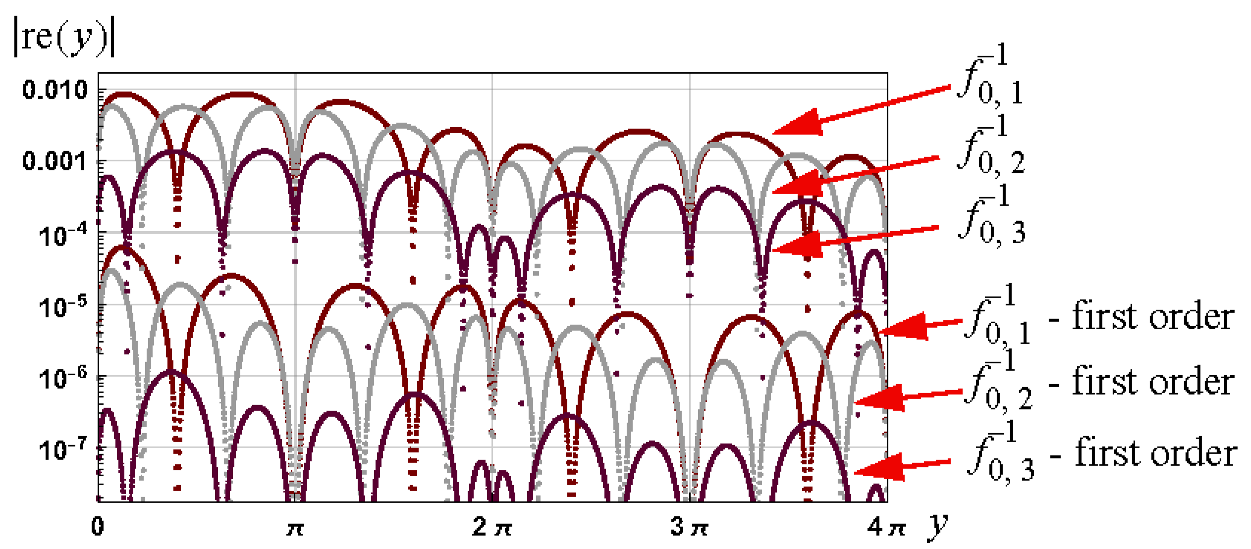 Axioms 12 01042 g007