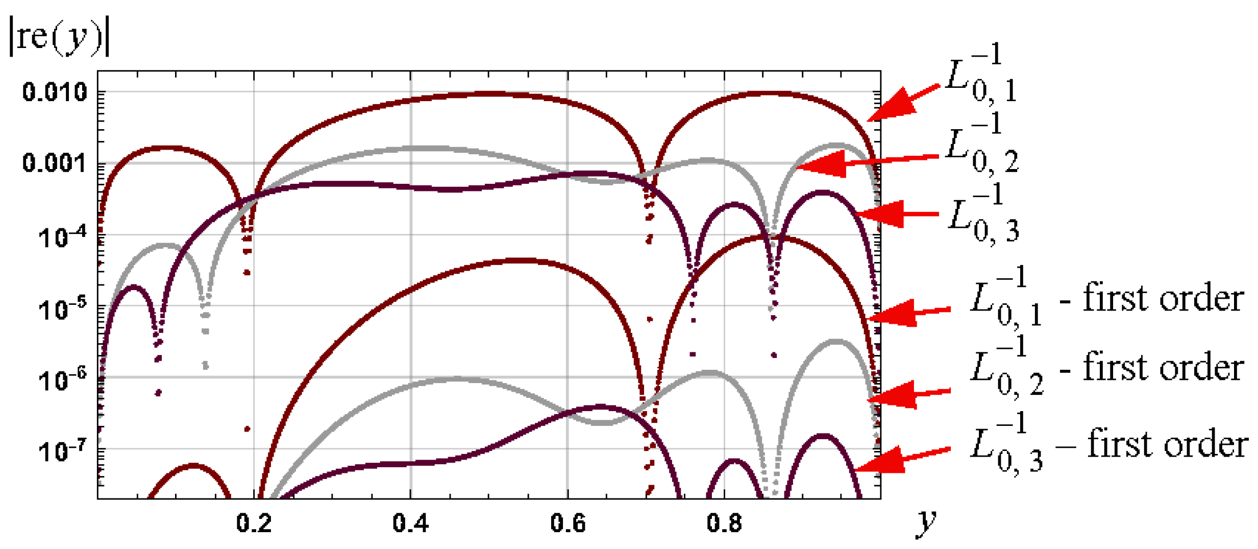 Axioms 12 01042 g009