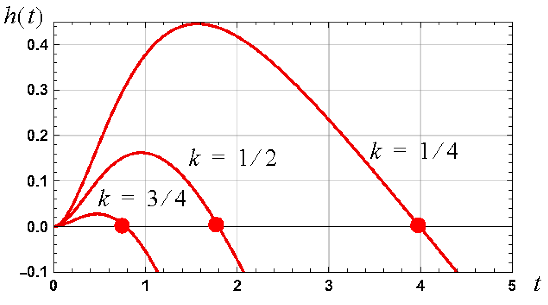 Axioms 12 01042 g010