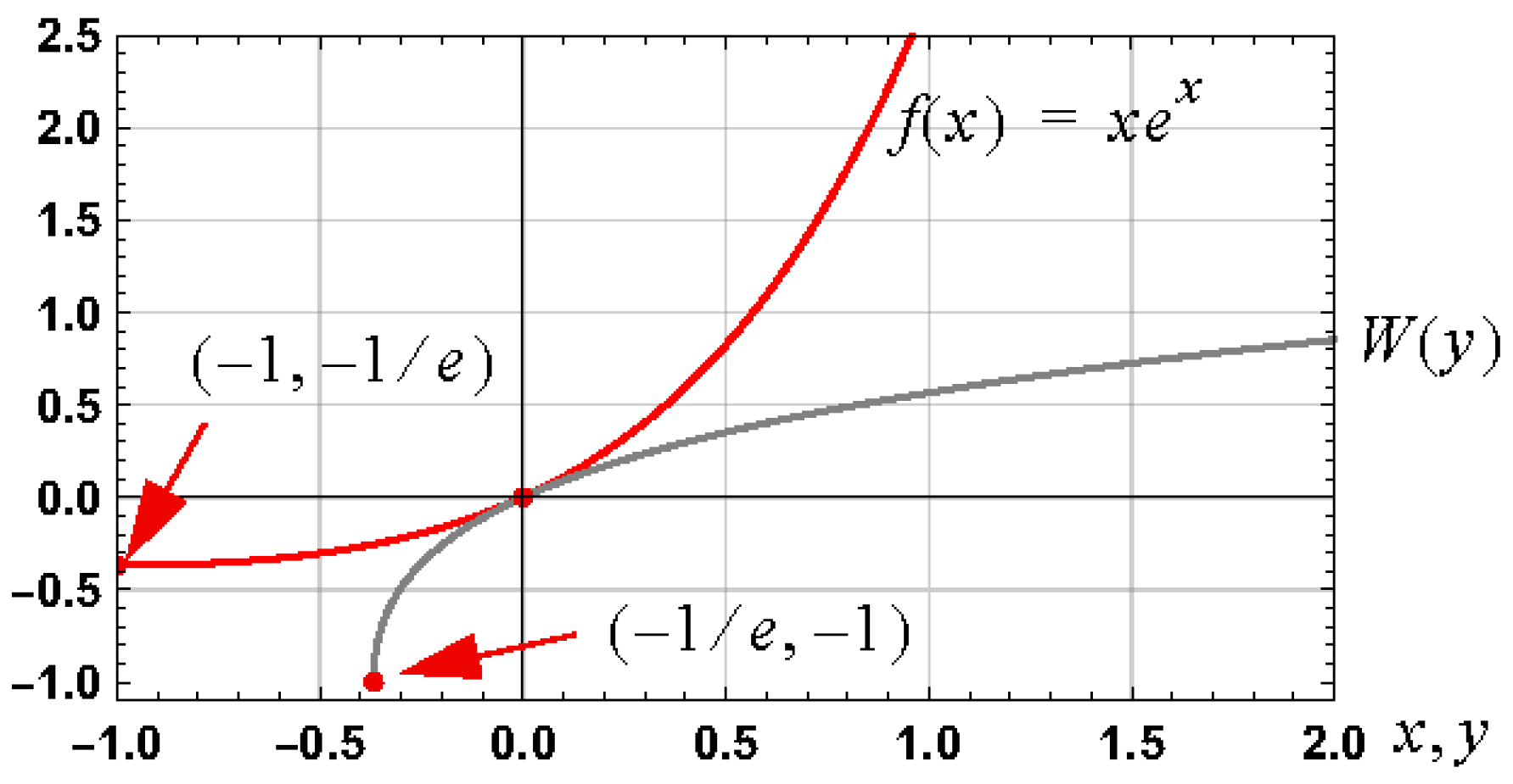 Axioms 12 01042 g011
