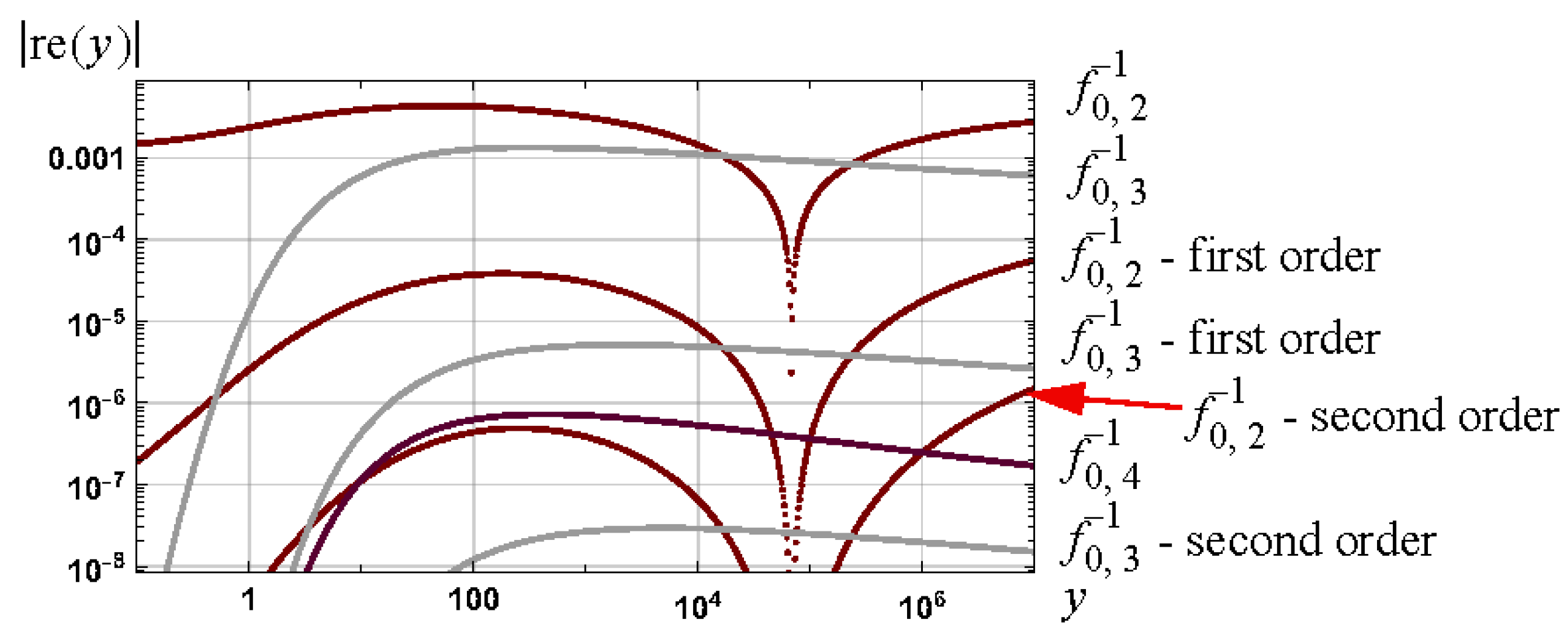 Axioms 12 01042 g012