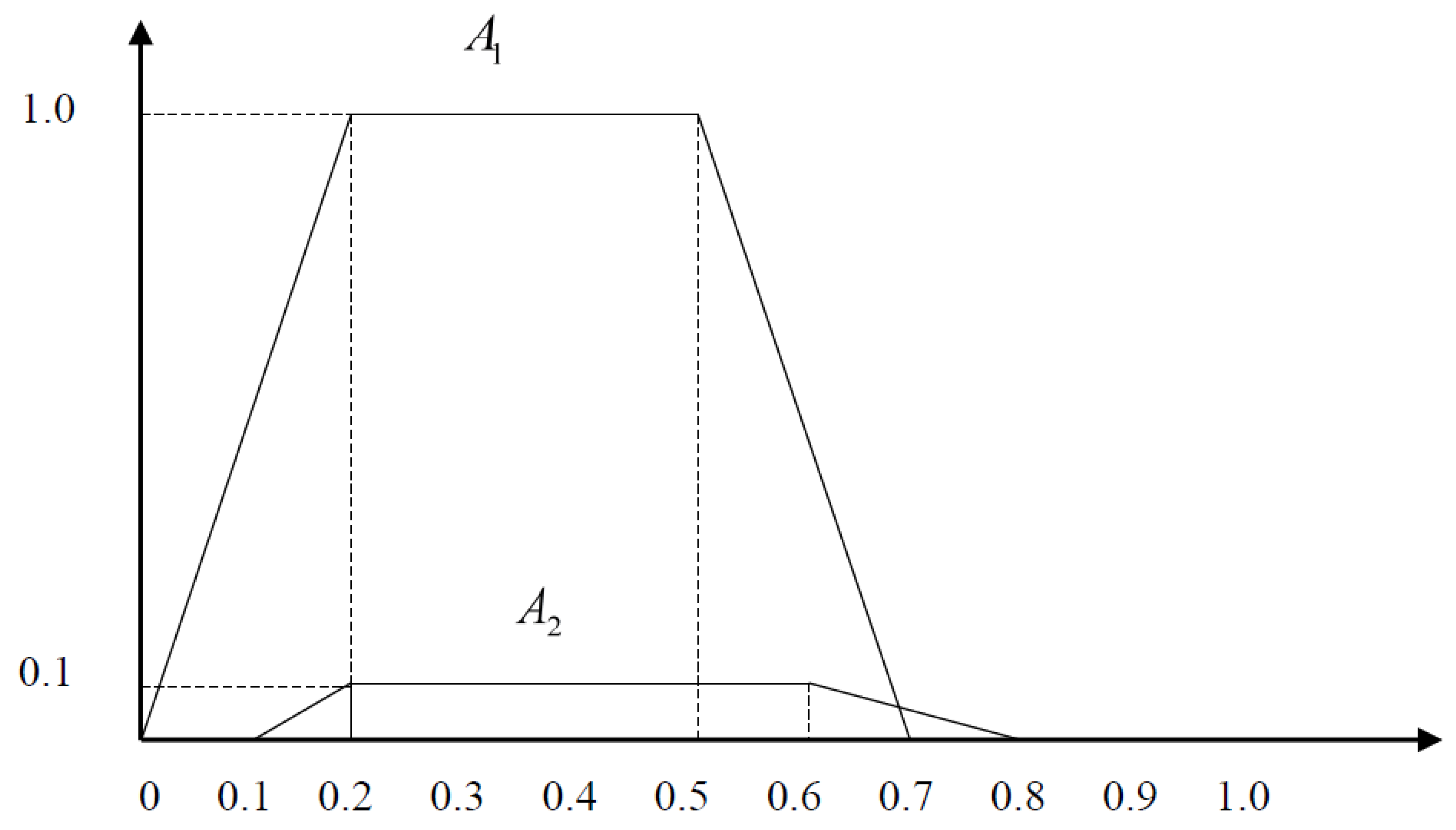 Axioms 12 01049 g003