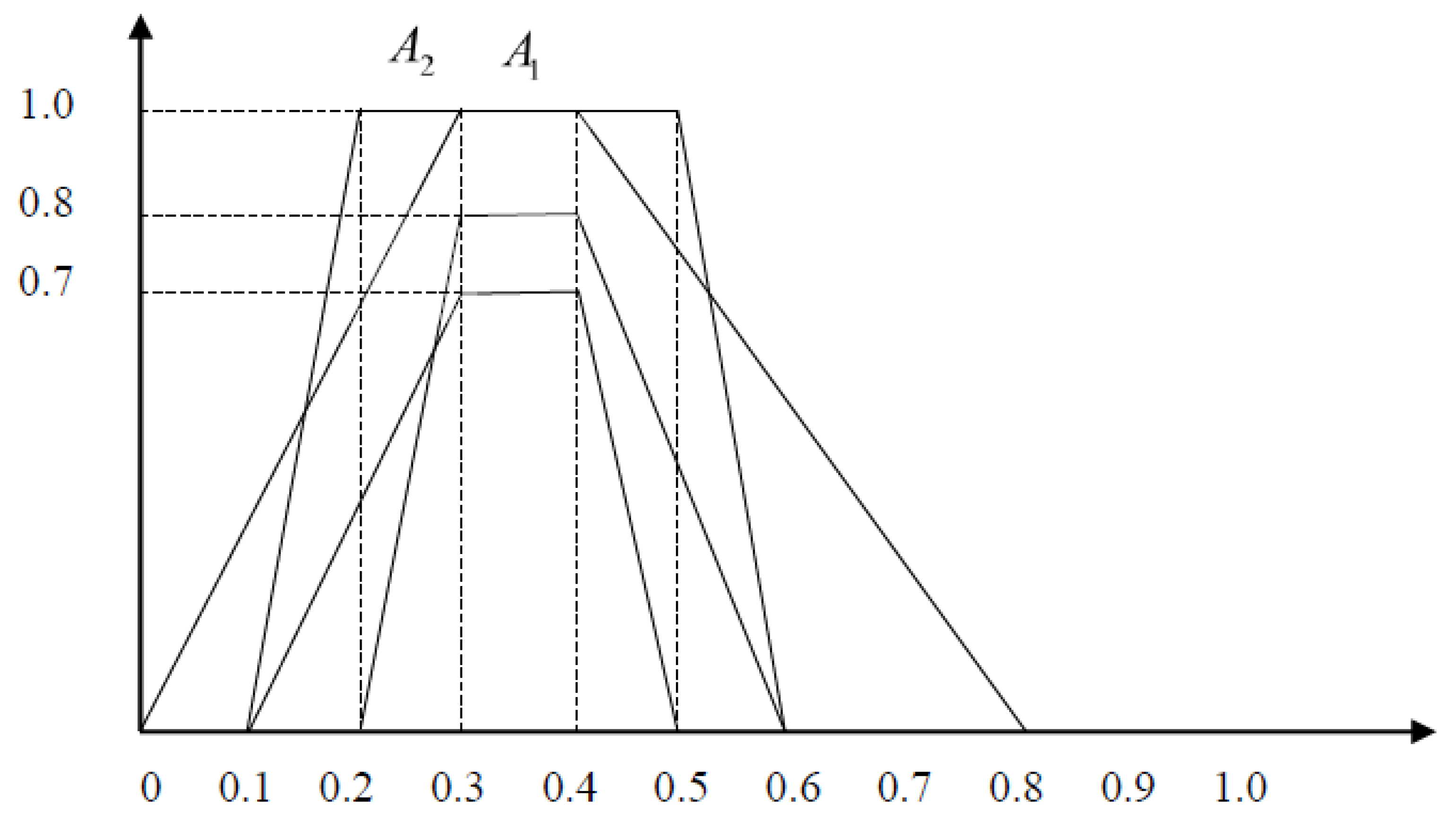 Axioms 12 01049 g004