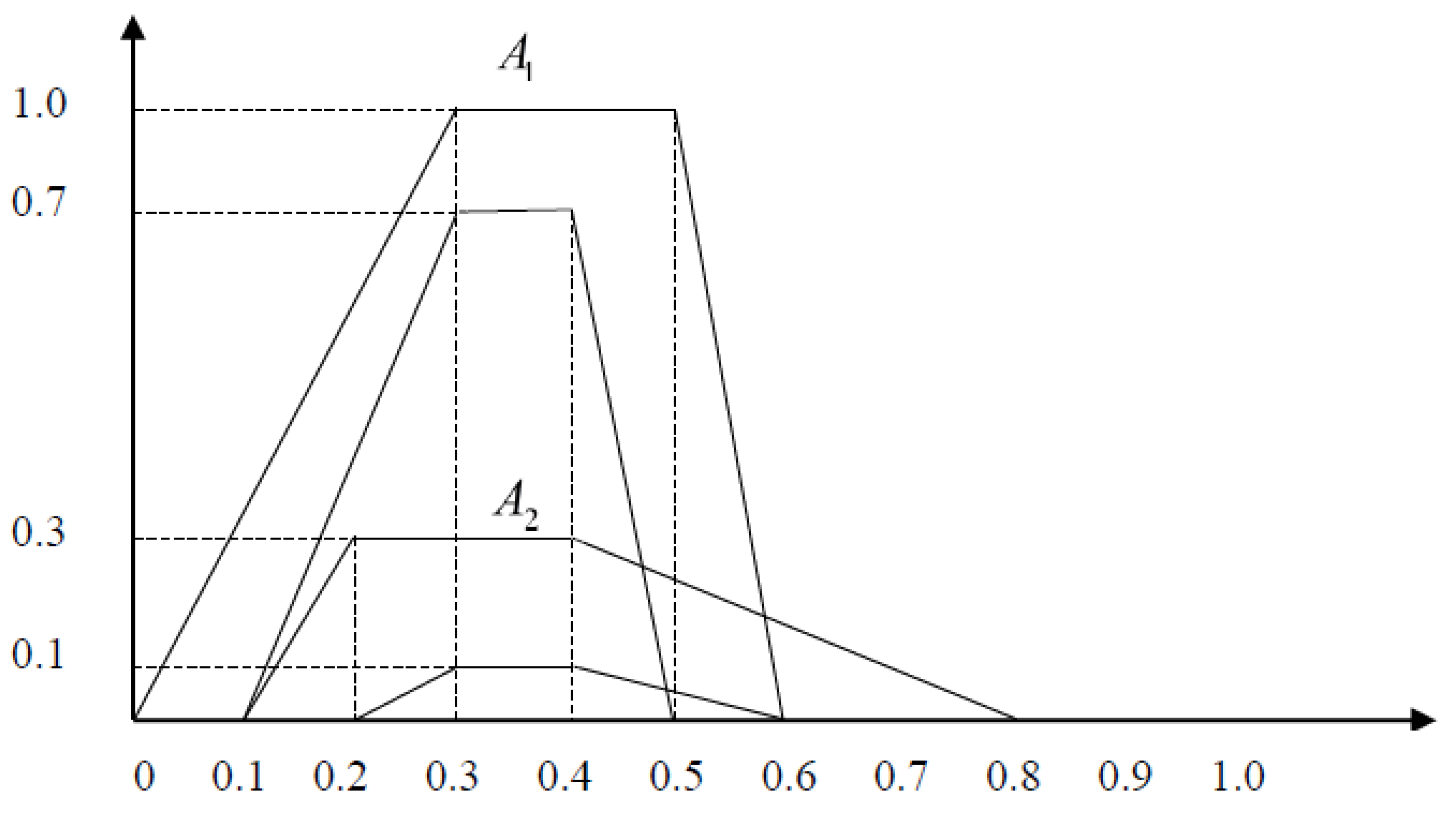 Axioms 12 01049 g005