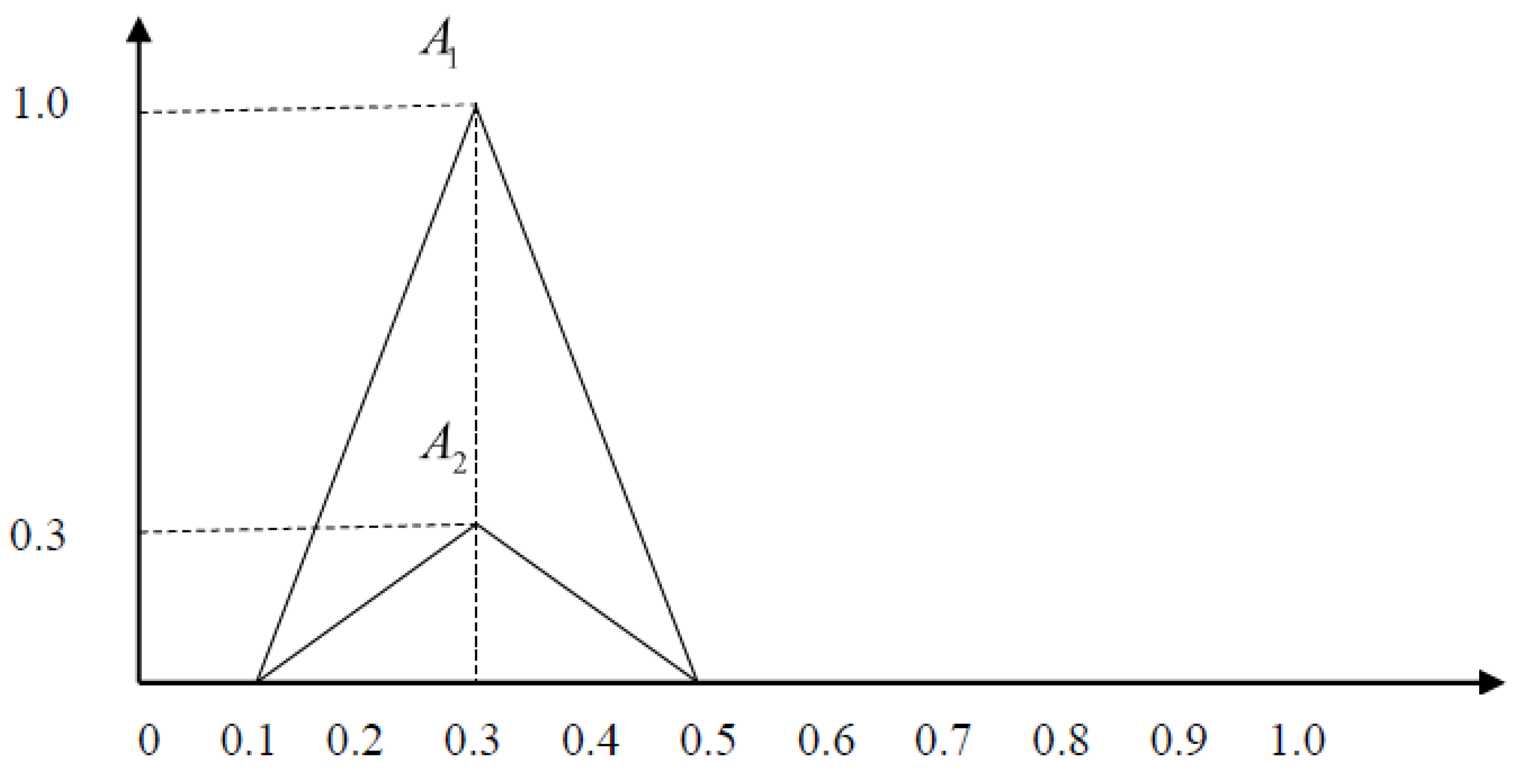 Axioms 12 01049 g006