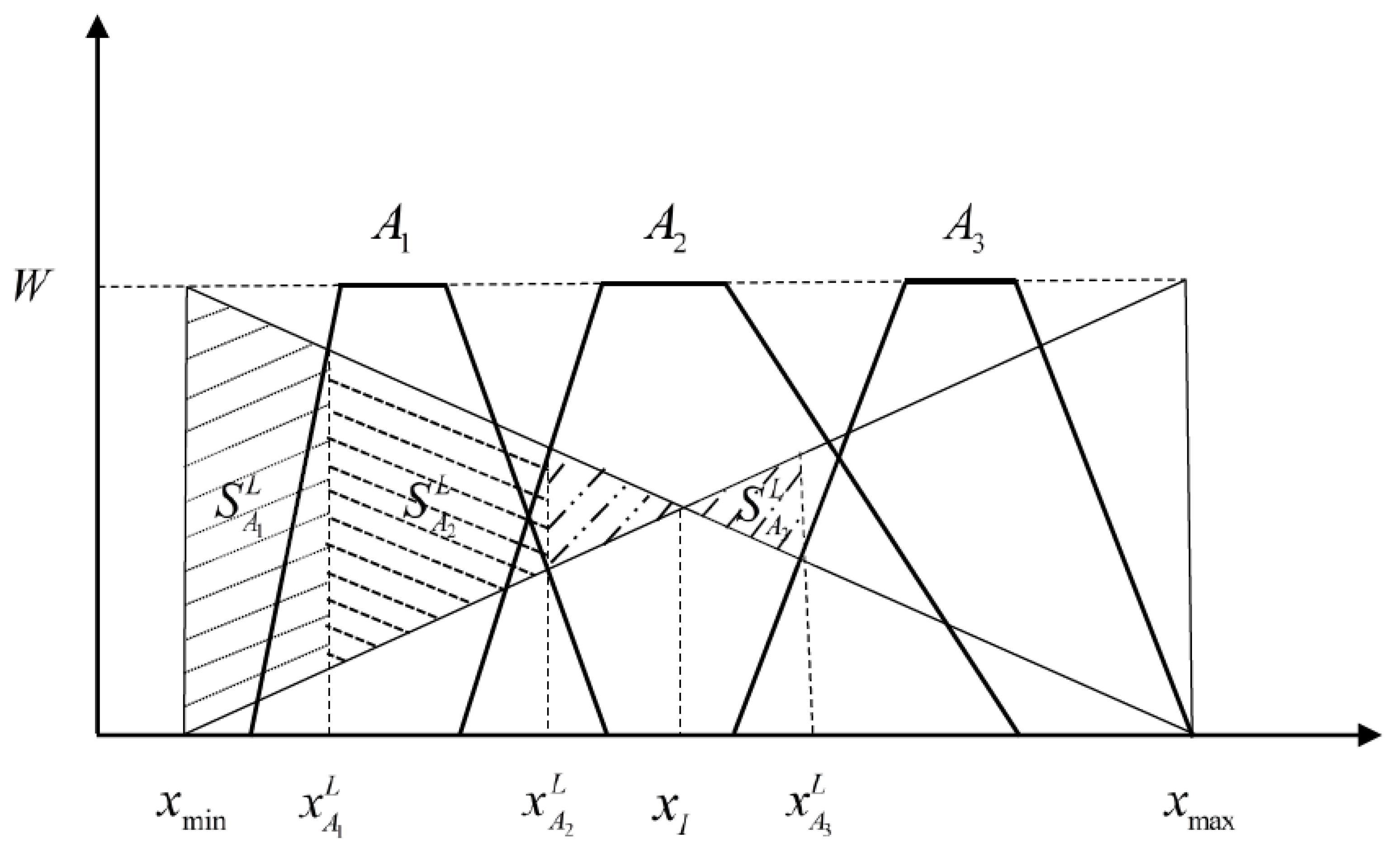 Axioms 12 01049 g007
