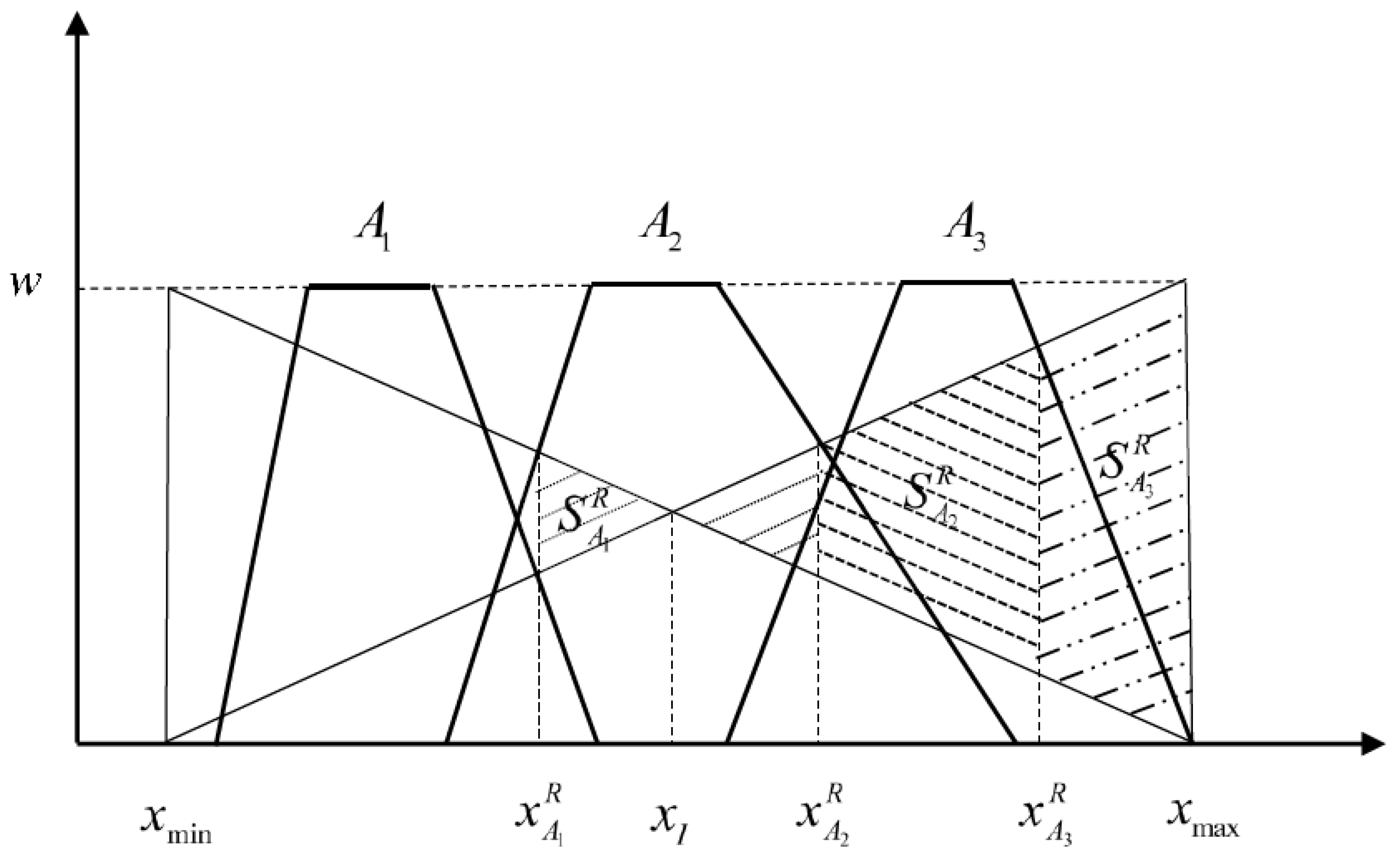 Axioms 12 01049 g008