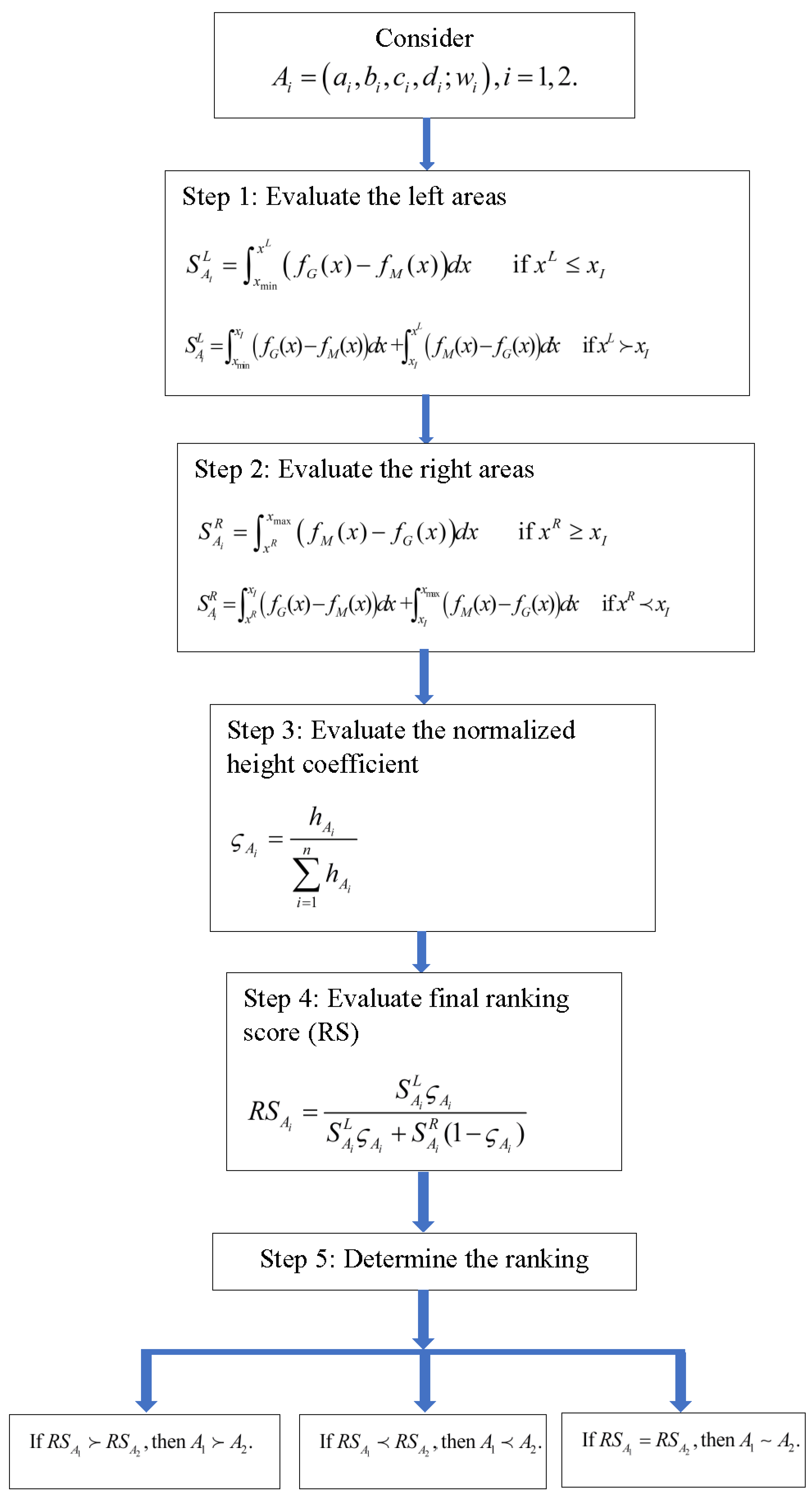 Axioms 12 01049 g009