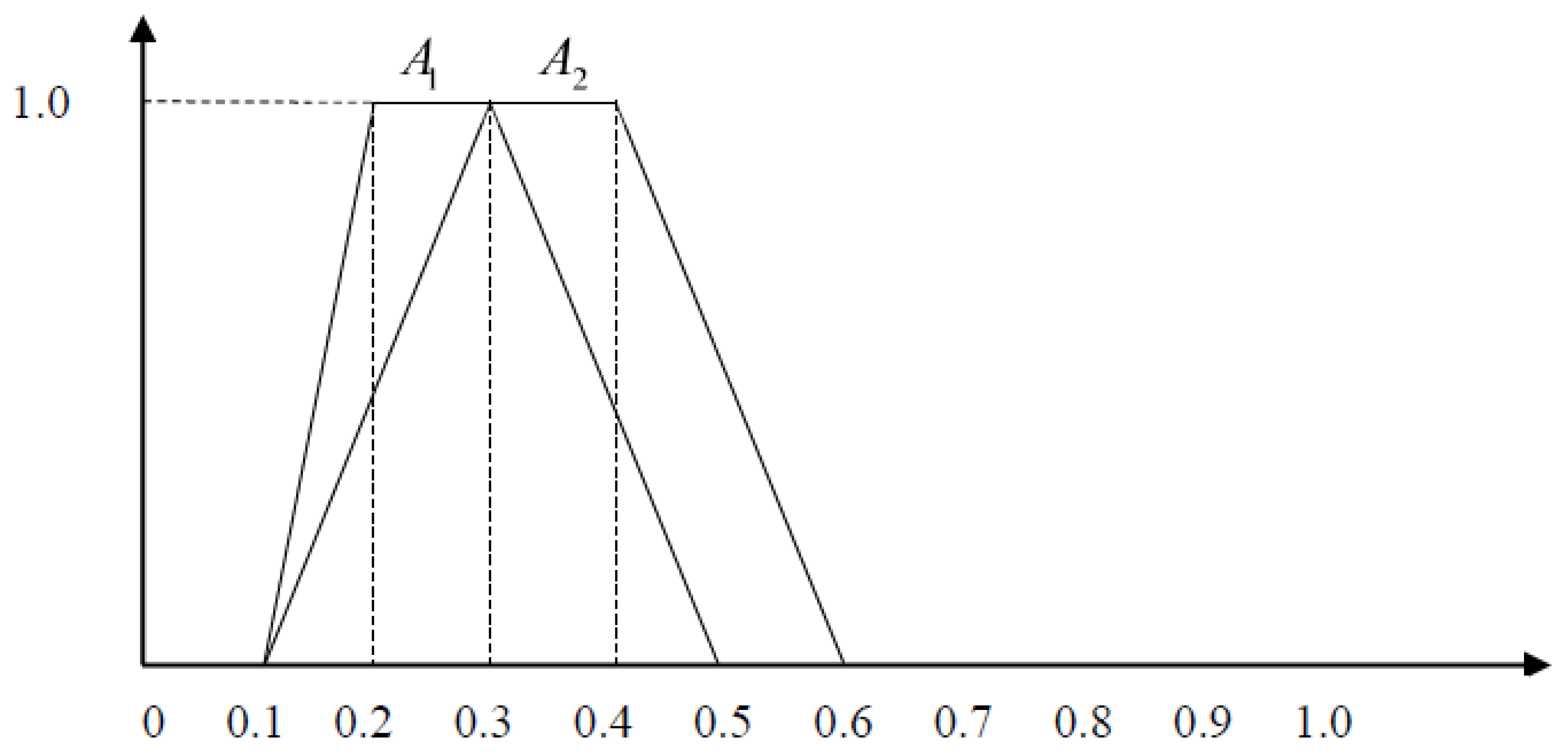 Axioms 12 01049 g010