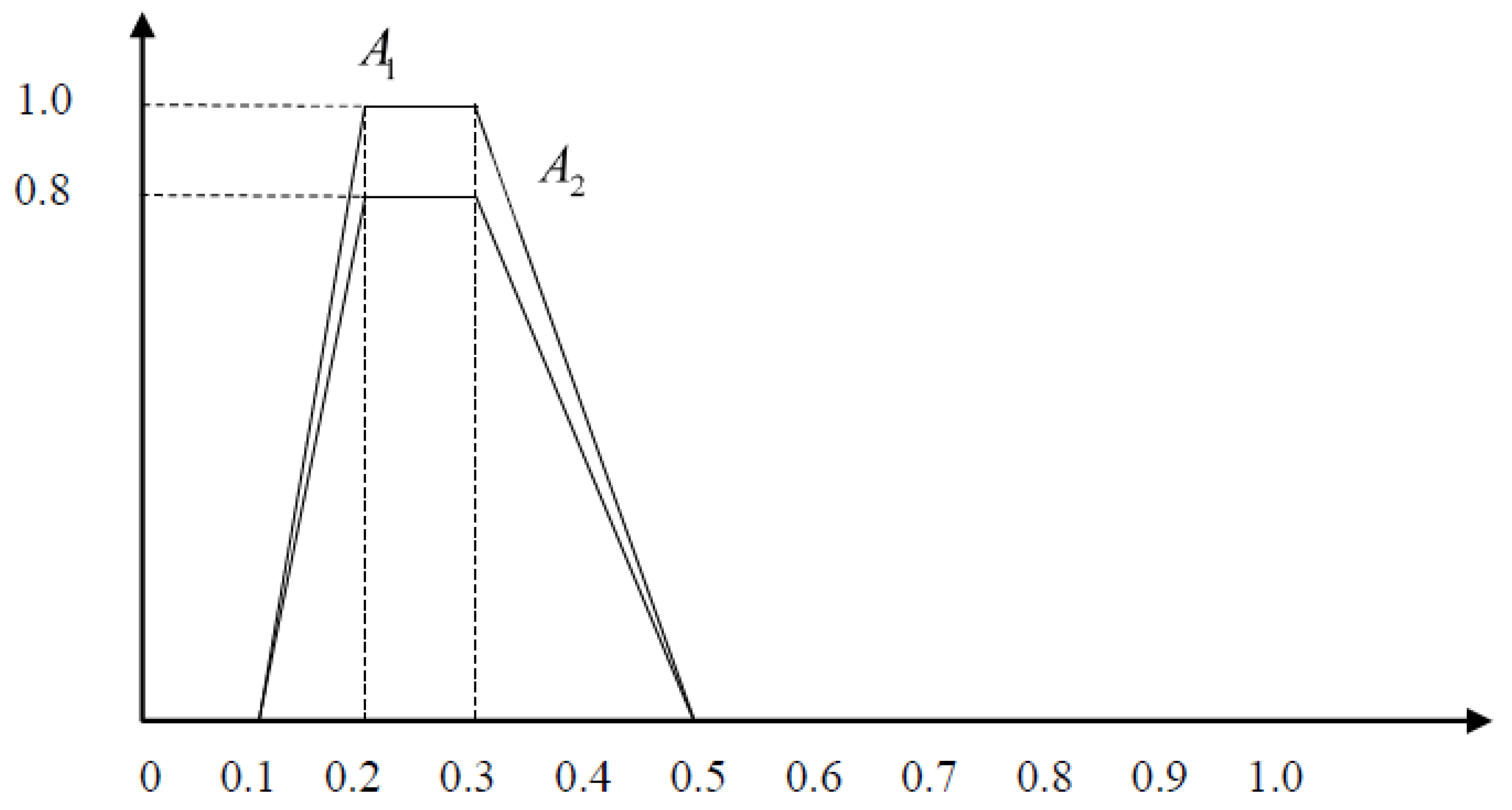 Axioms 12 01049 g012