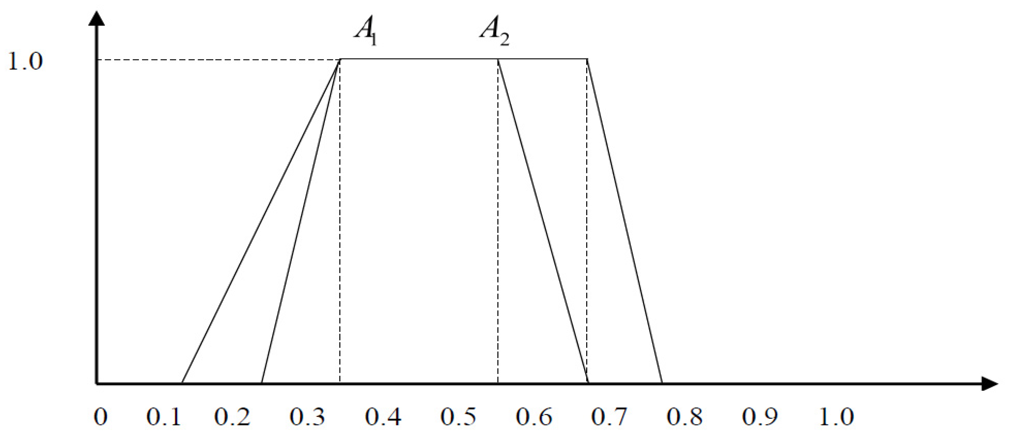Axioms 12 01049 g013