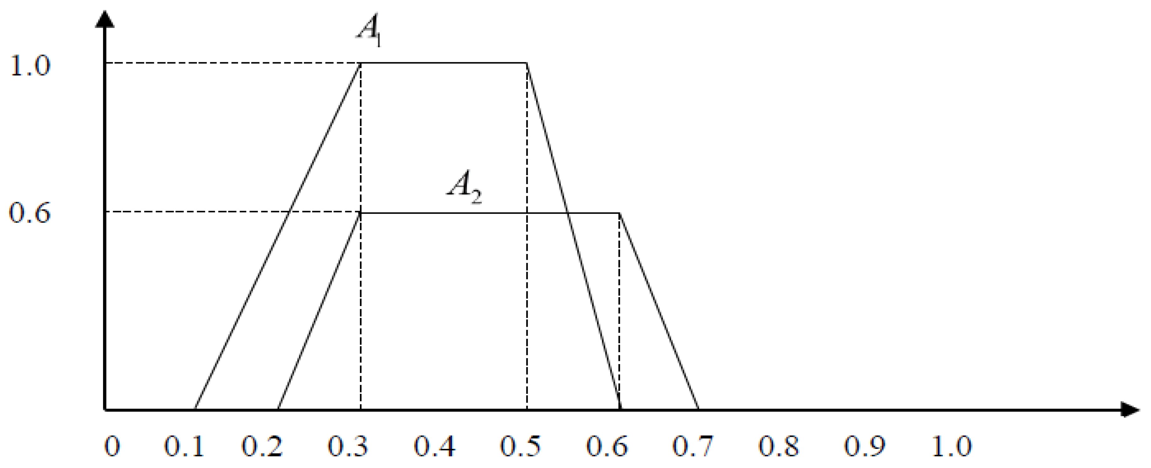 Axioms 12 01049 g014