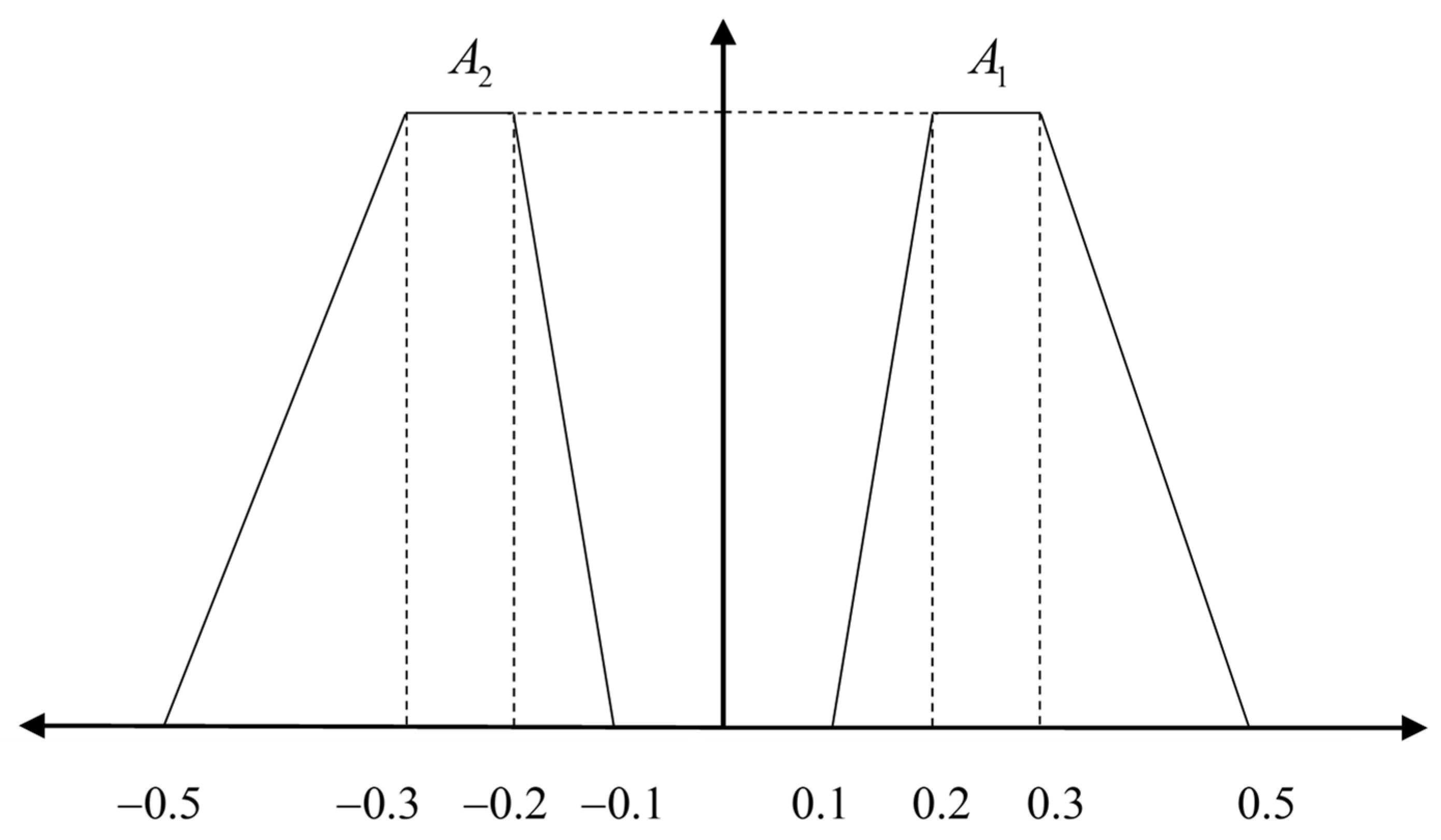 Axioms 12 01049 g016