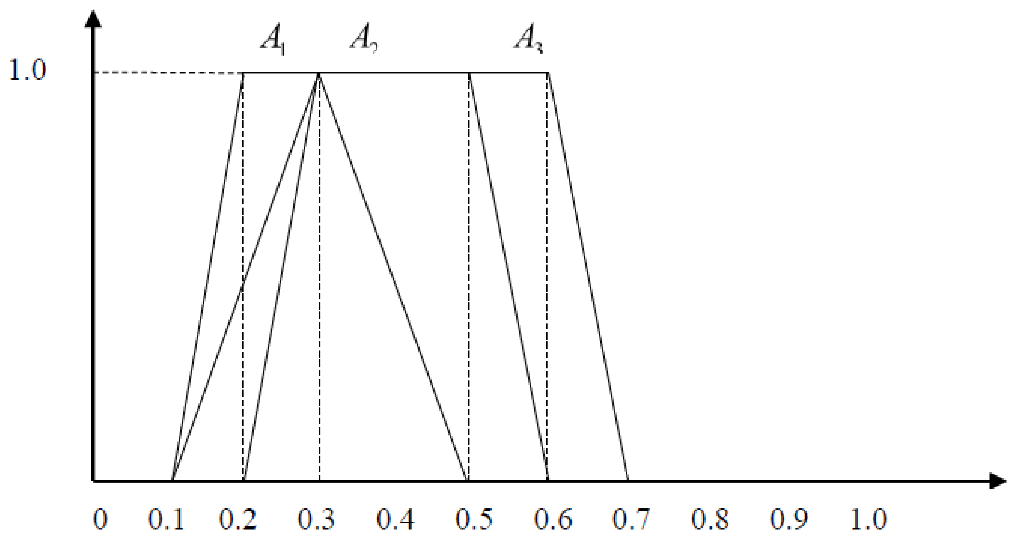 Axioms 12 01049 g017