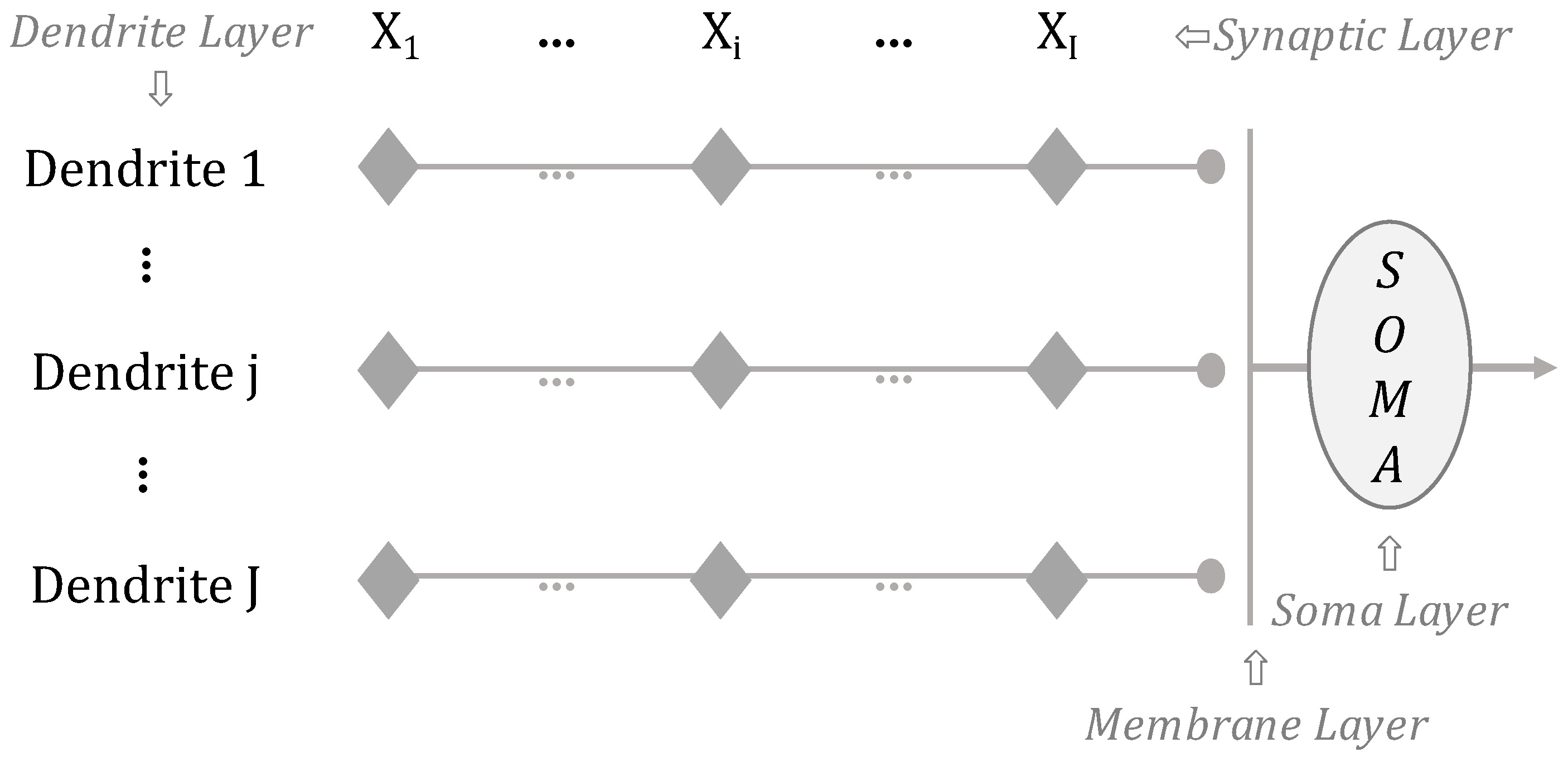 Axioms 12 01051 g001