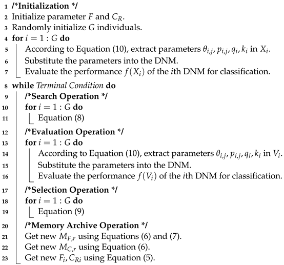 Axioms 12 01051 i001