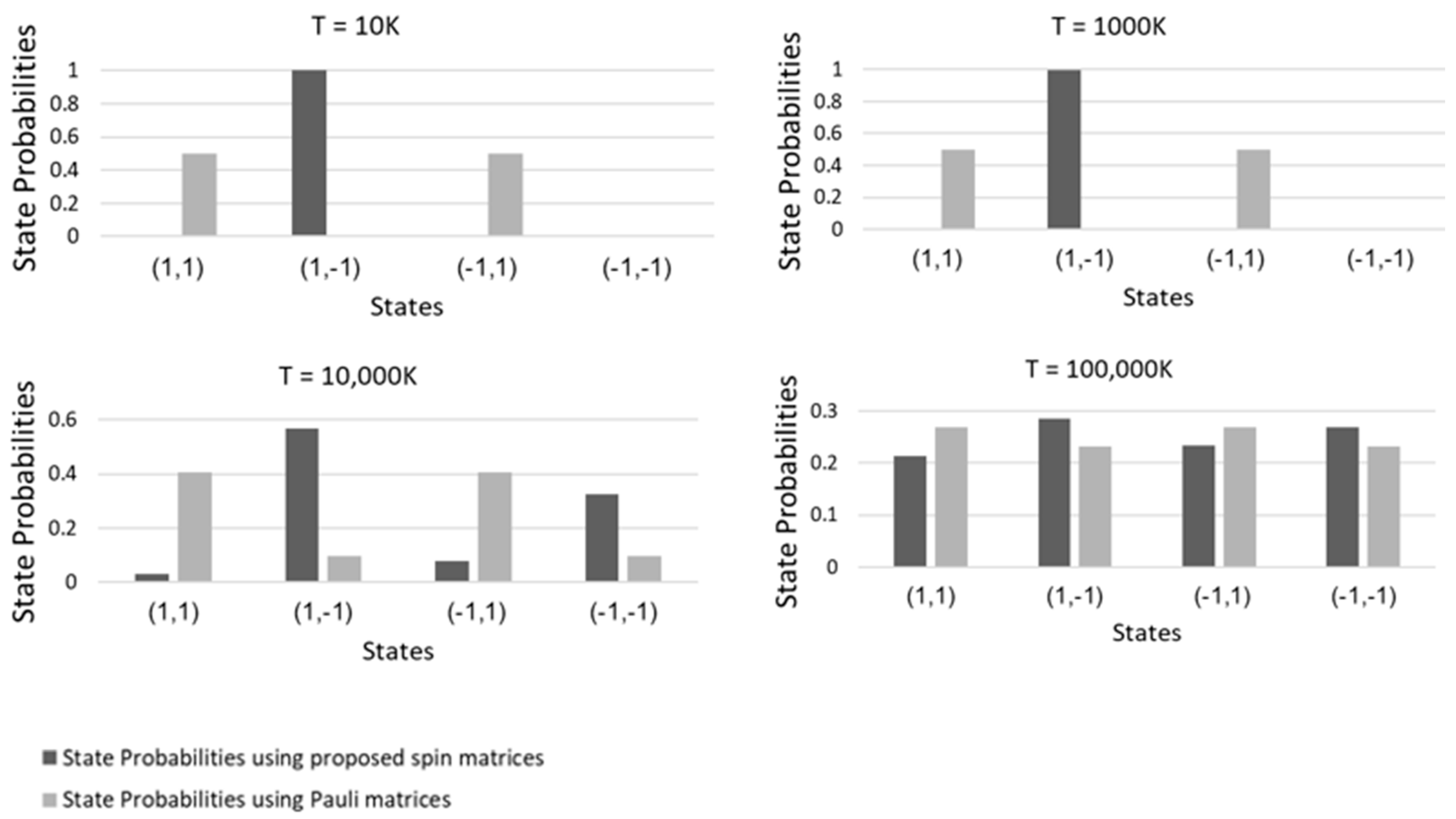 Axioms 12 01052 g001