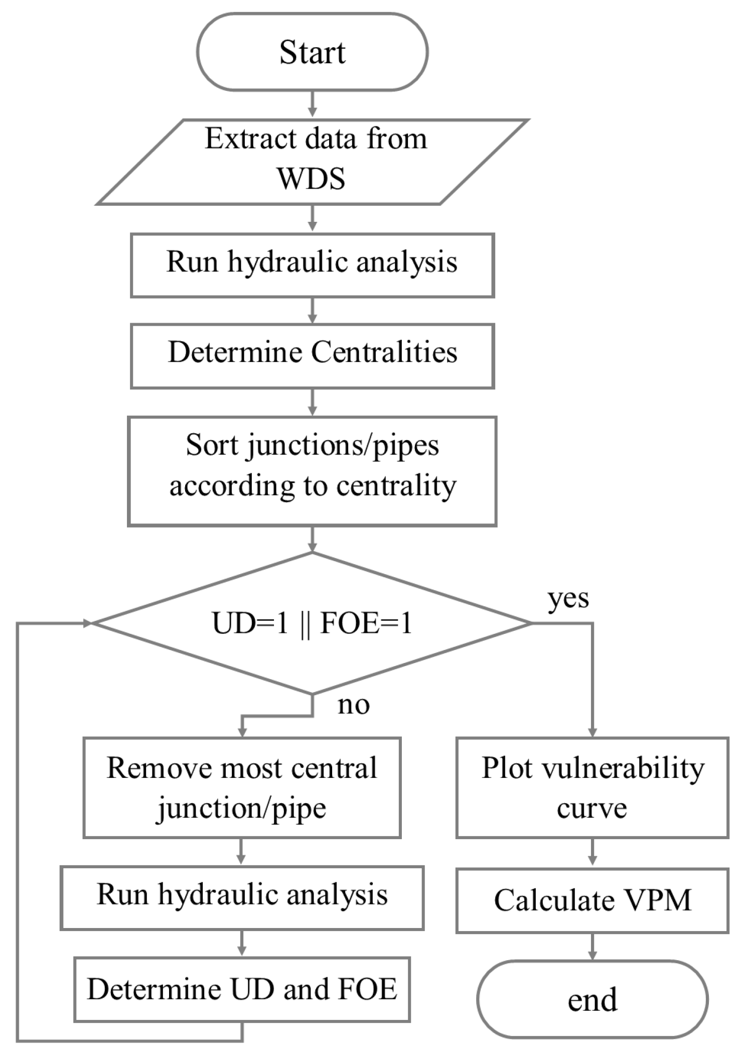 Axioms 12 01055 g001