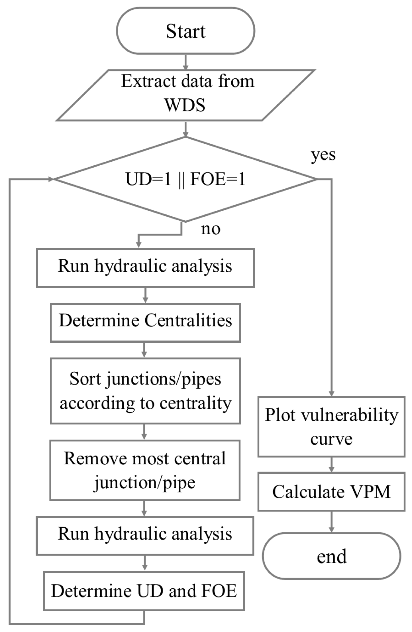 Axioms 12 01055 g002