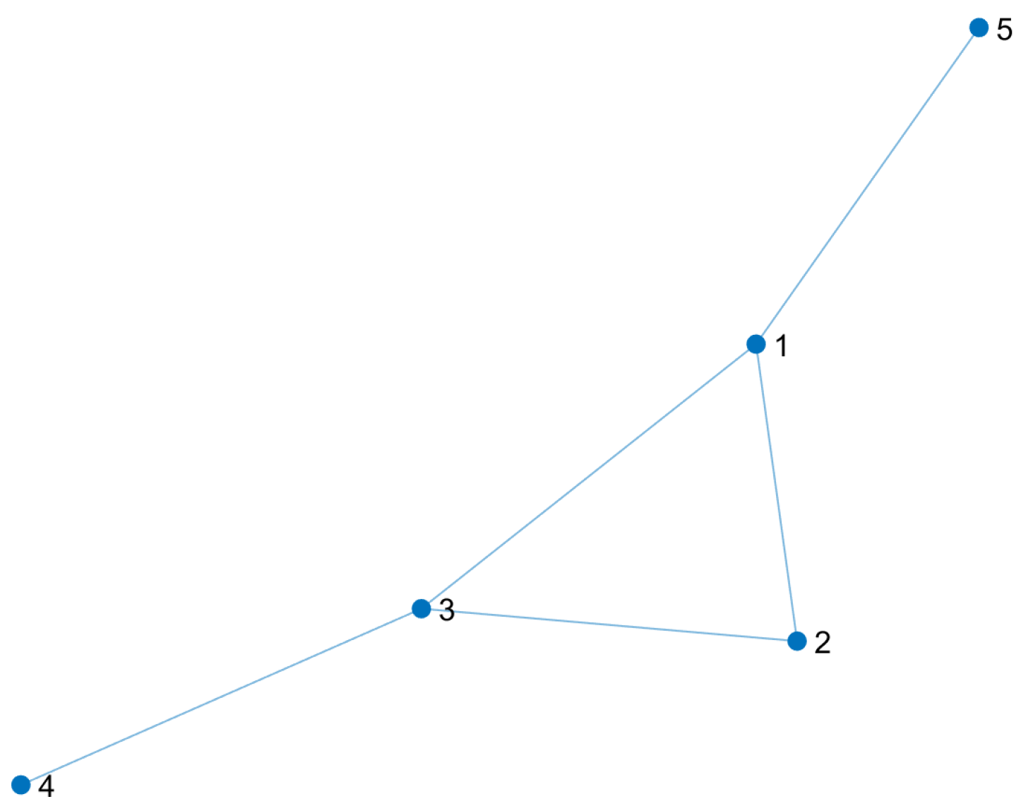 Axioms 12 01055 g003